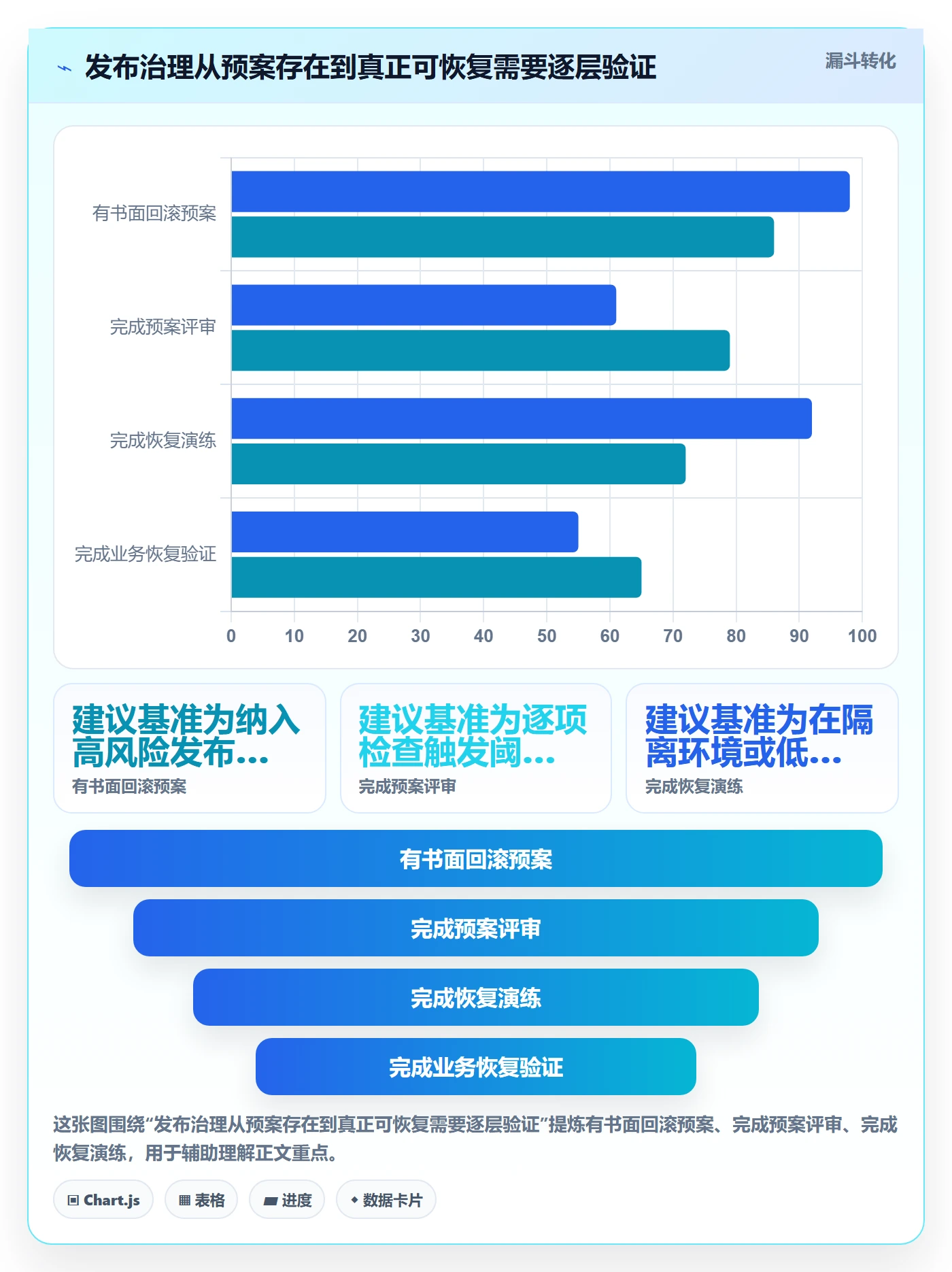 发布管理回滚教程:管理层最佳实践,避坑指南