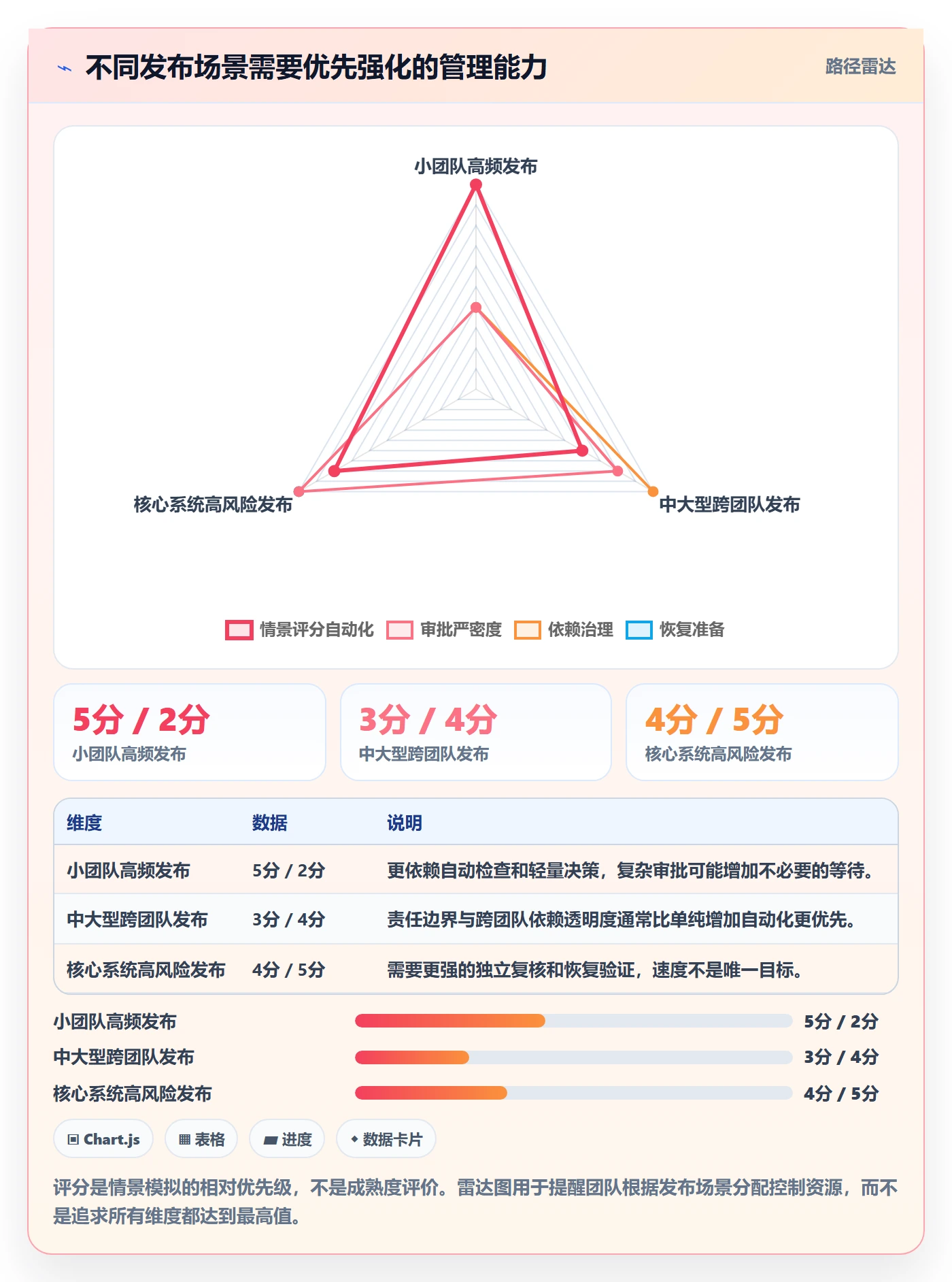 发布管理上线计划教程:跨部门团队实操方法,避坑指南