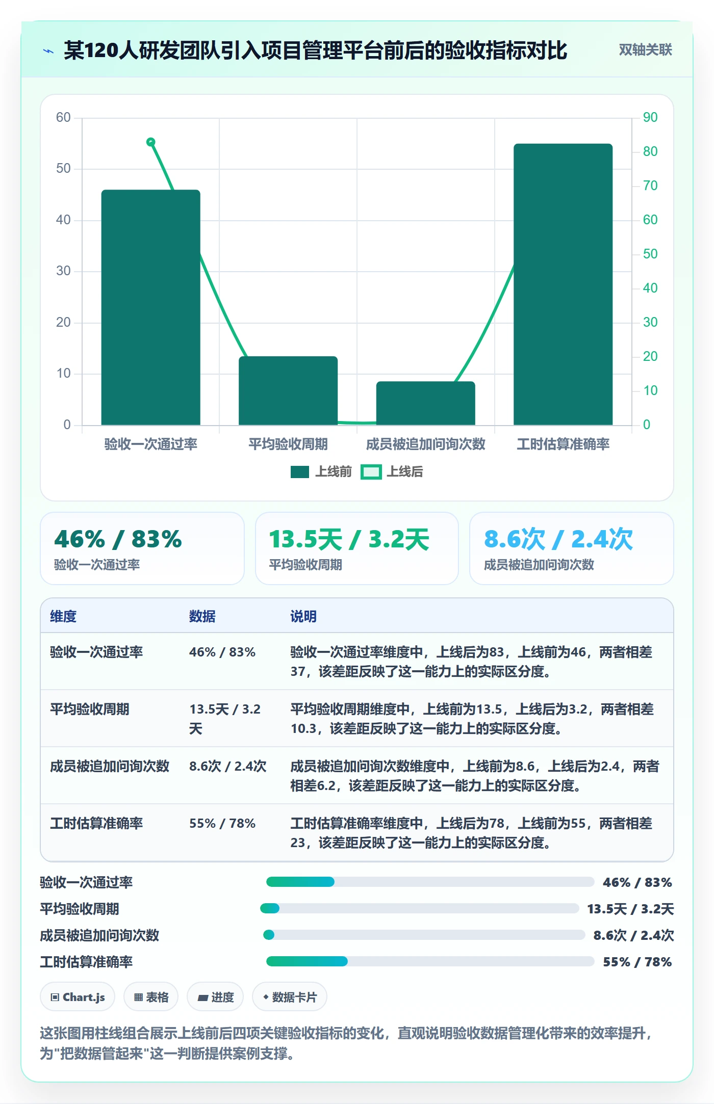 任务验收验收全流程:项目成员数据分析与一文讲清