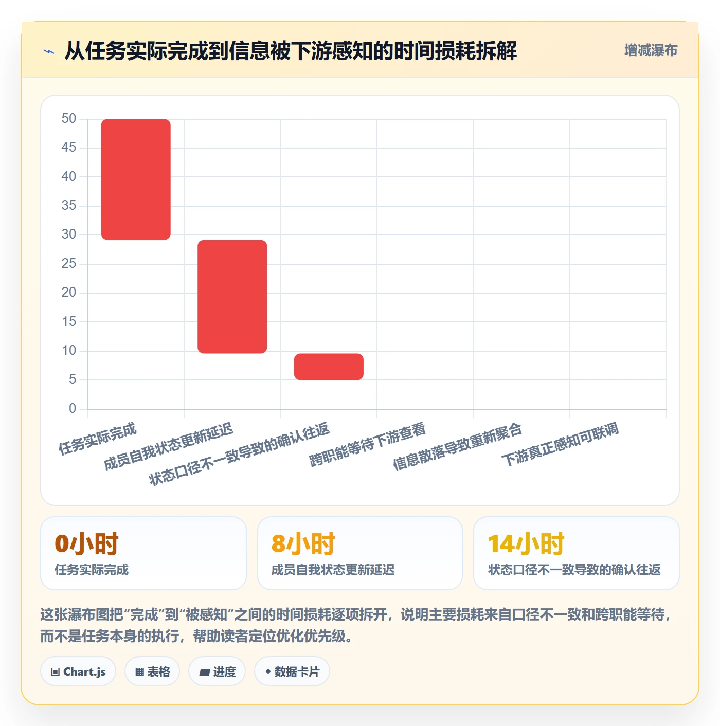 动态实操方法:项目成员提升进度跟踪效率的流程优化方法与模板