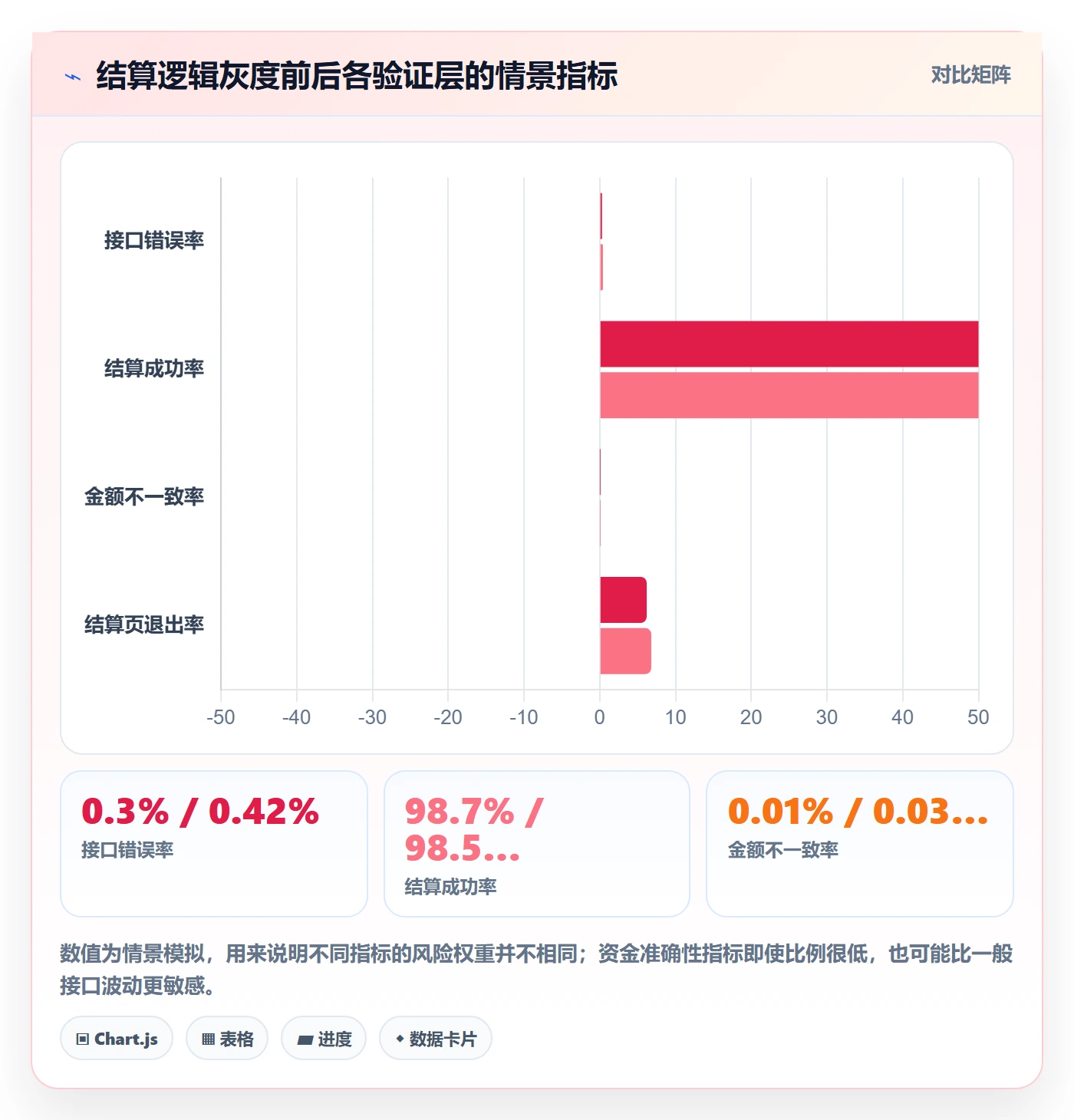 灰度发布落地方案:项目成员开展发布管理的落地方案案例解析