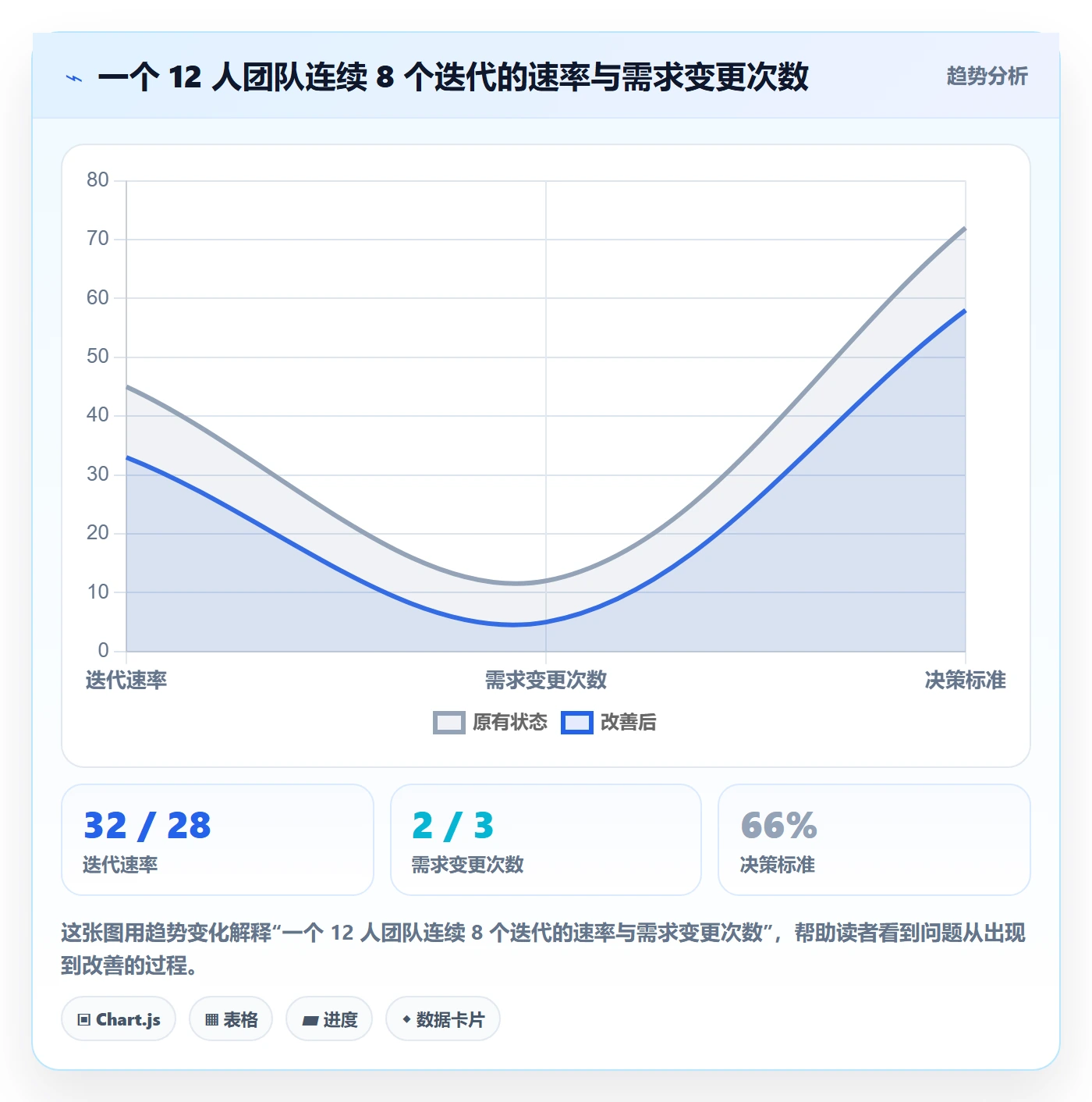计划进度流程与规范:研发团队进度管理入门指南关键指标