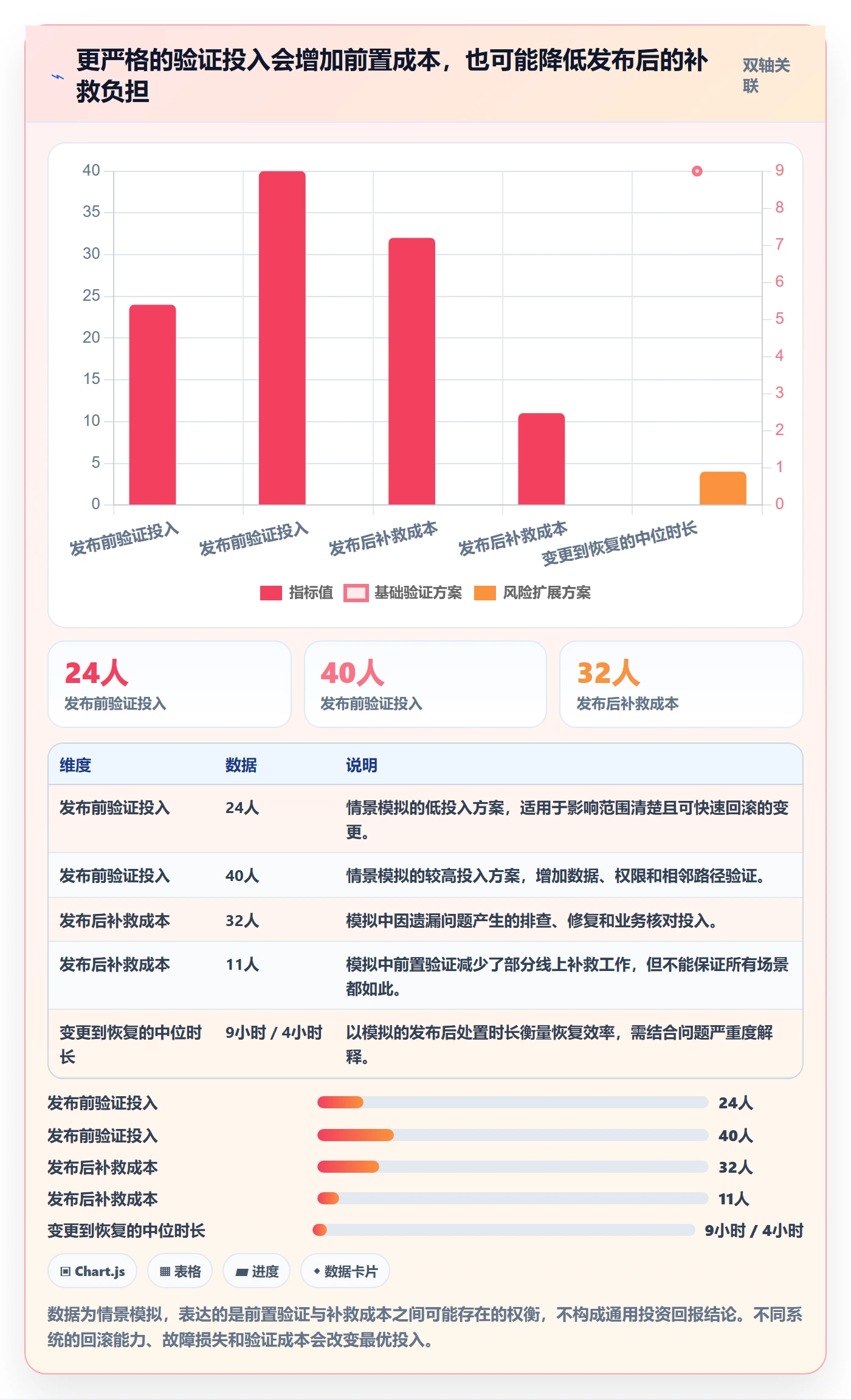 验证怎么做？企业管理者实操方法：Bug / 缺陷从0到1