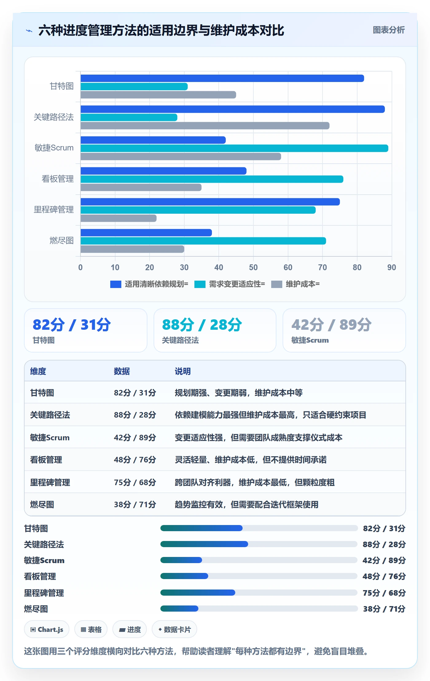 阶段进度管理方法大全：研发团队进度管理效率提升落地清单
