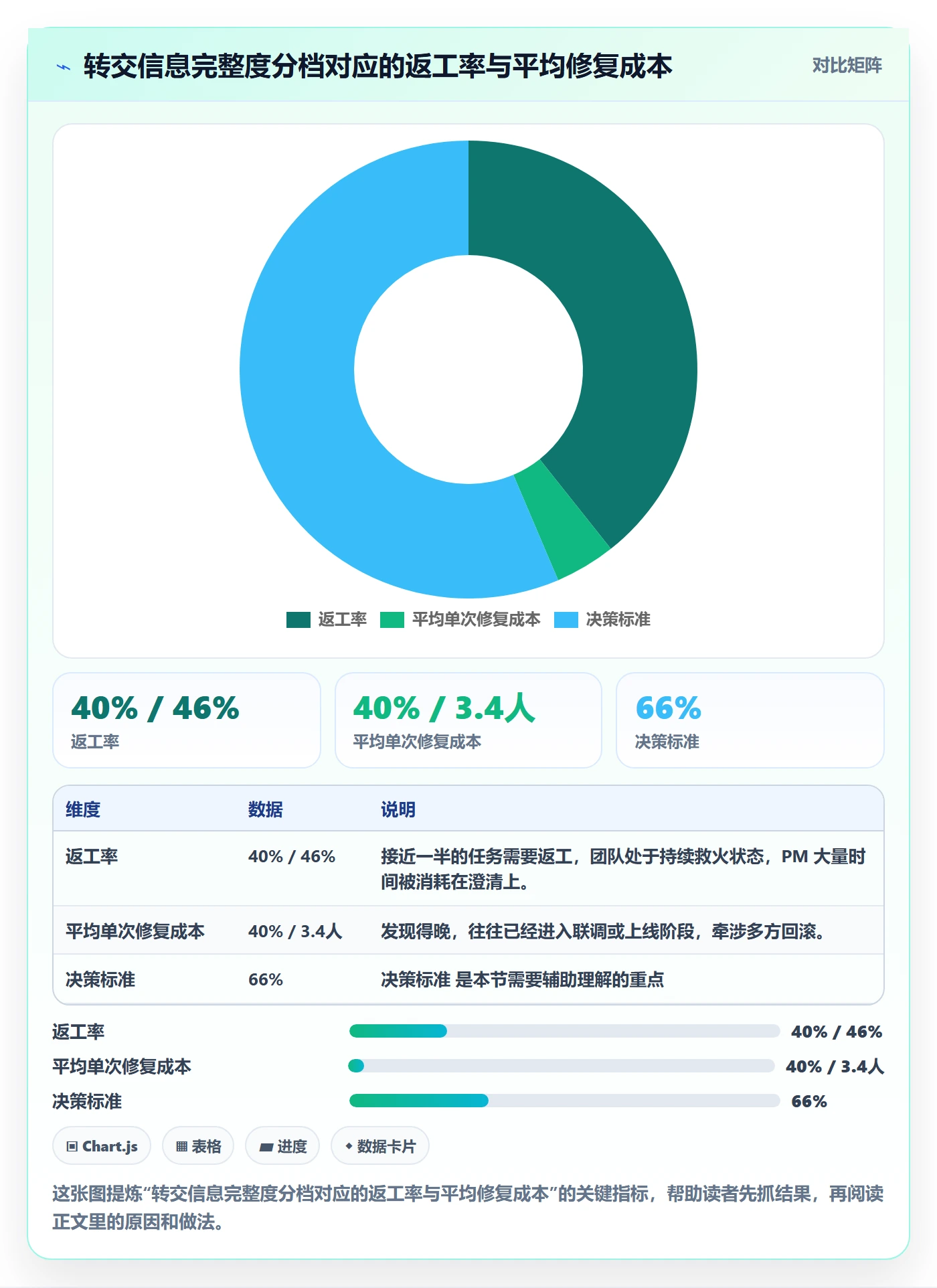 转交管理指南：产品经理如何做好任务分派，入门指南全流程
