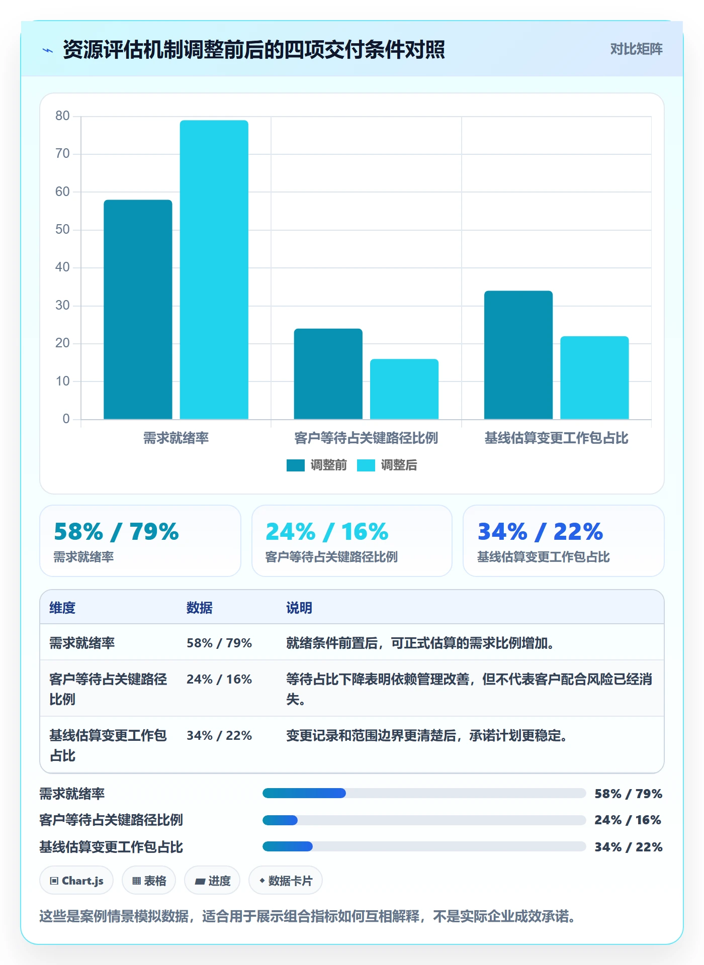 资源评估流程与规范：实施团队需求排期数据分析关键指标