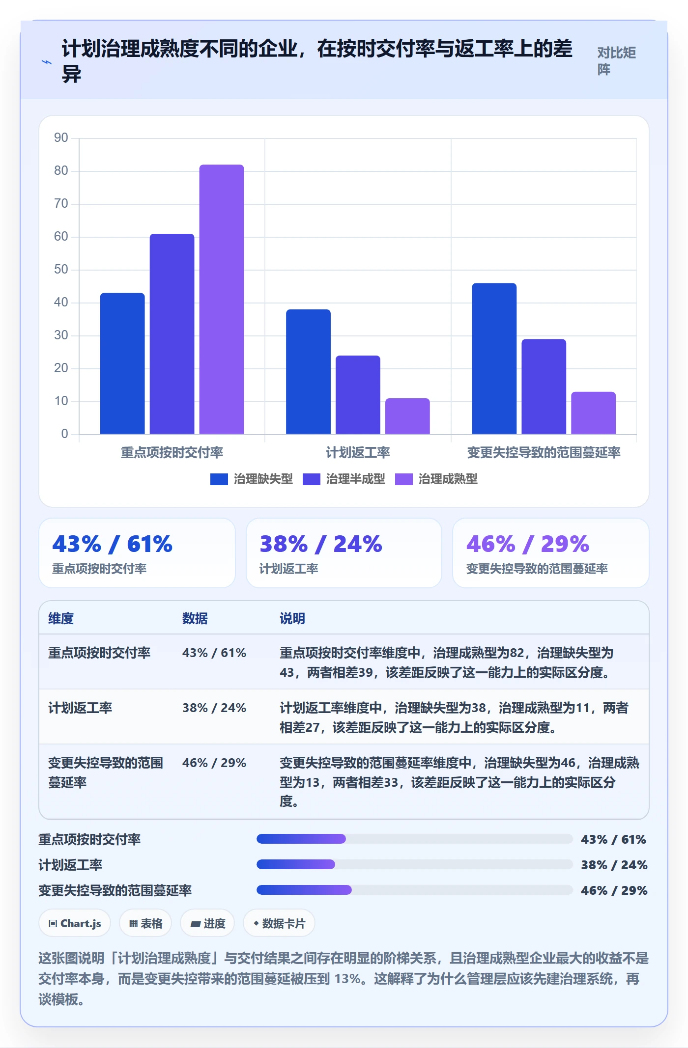 工作计划流程与规范：管理层项目规划最佳实践关键指标