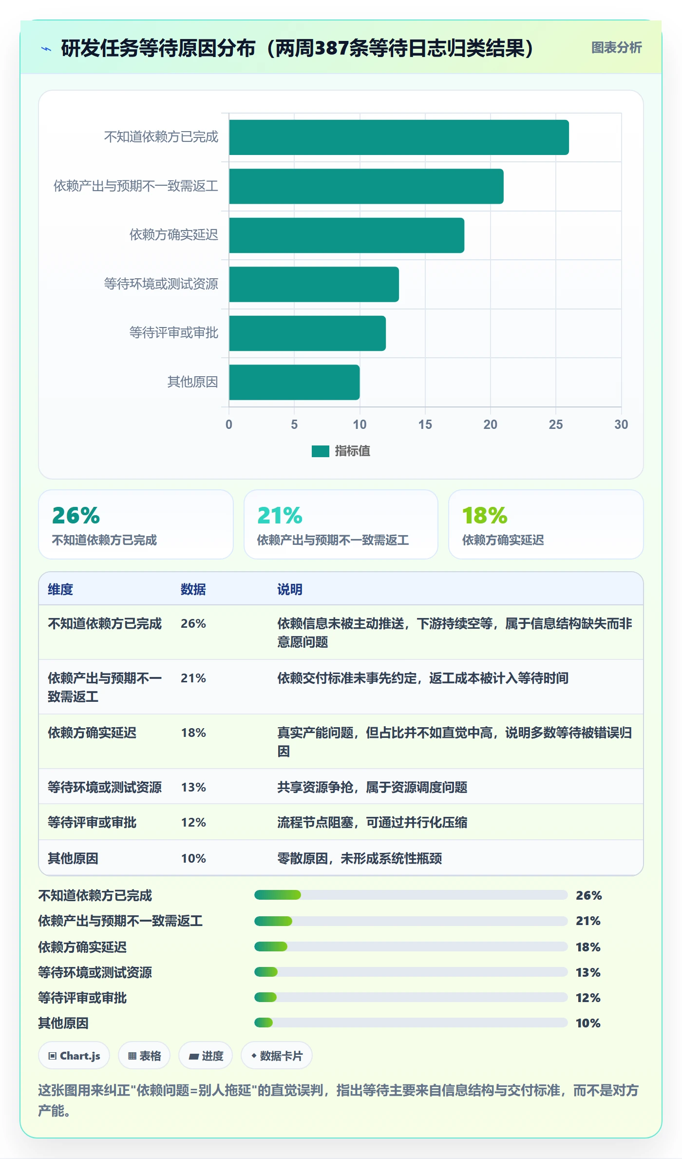 FF实操方法：研发团队提升任务依赖效率的落地方案方法与模板