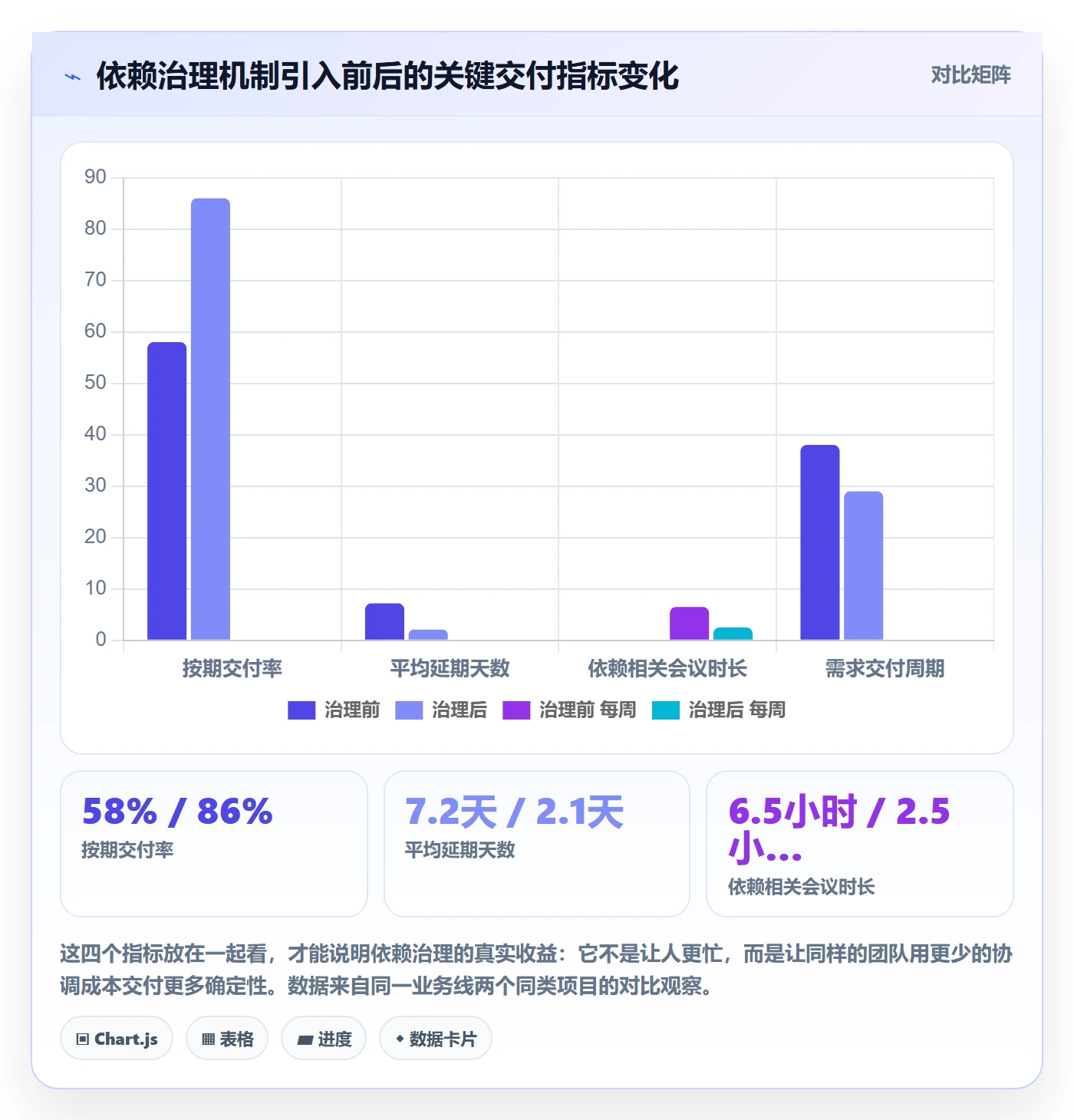 后置任务实操方法:产品经理提升任务依赖效率的风险控制方法与模板