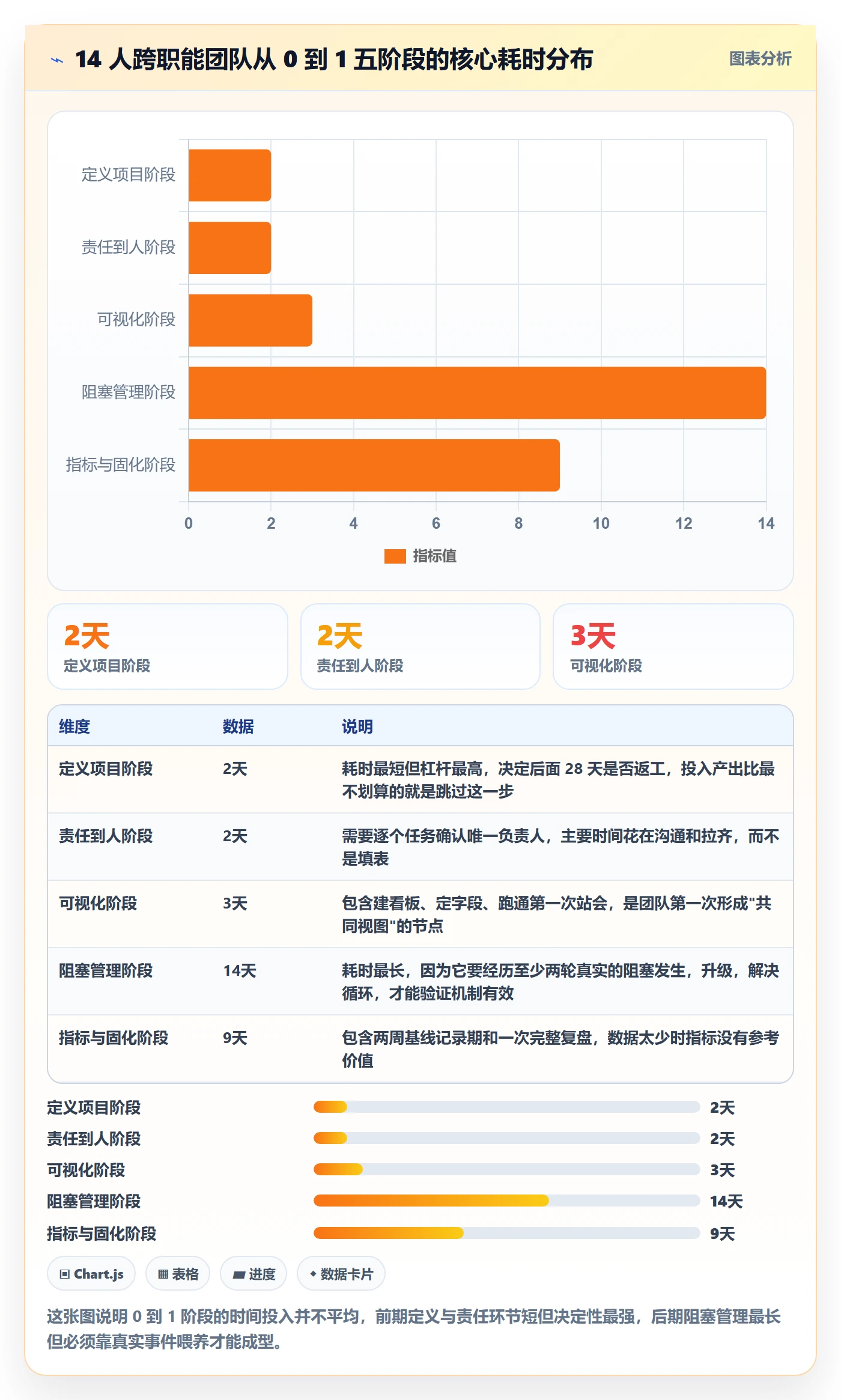 开始怎么做？项目成员效率提升：任务执行从0到1