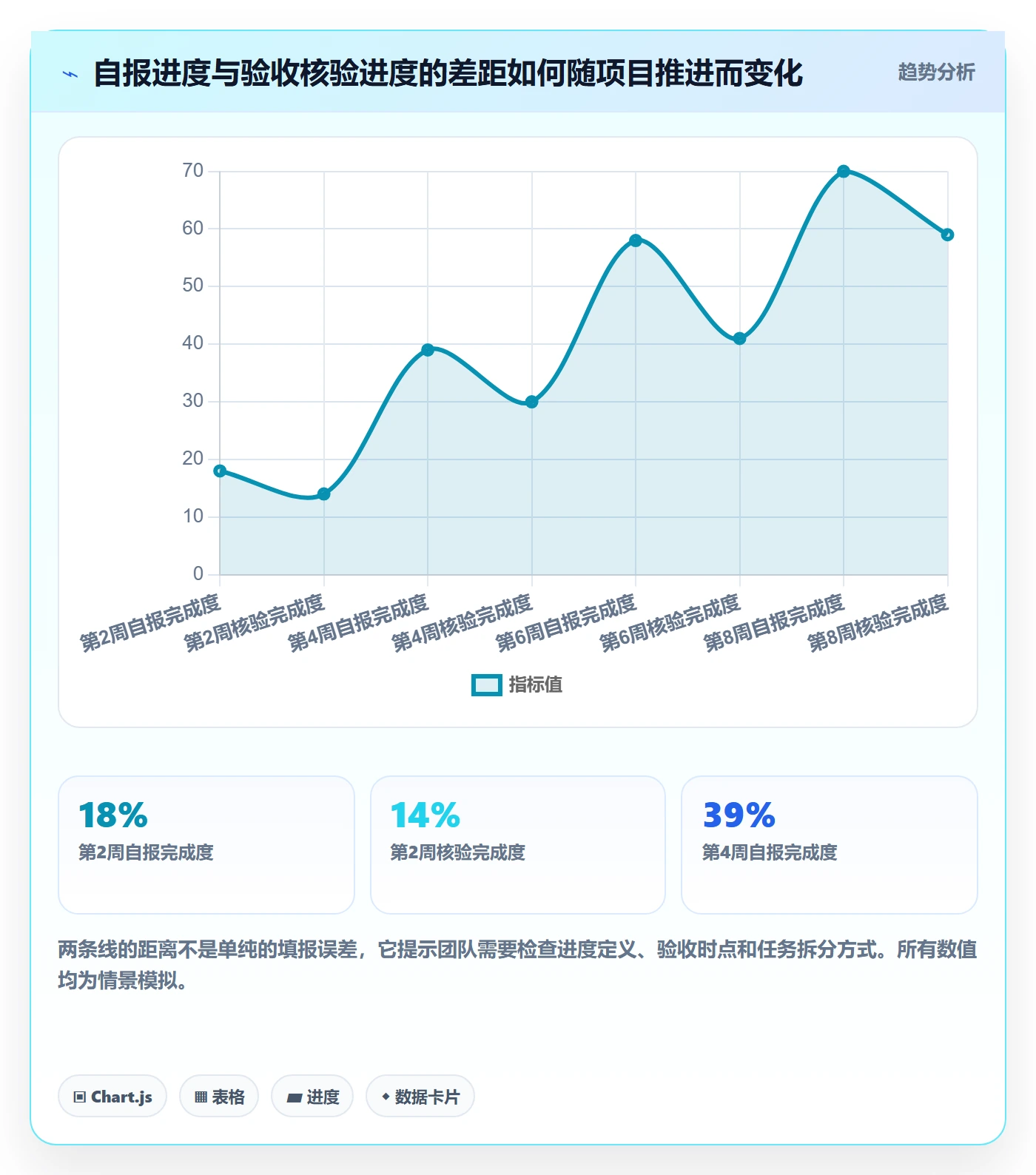 甘特图任务条全流程:管理层数据分析与一文讲清
