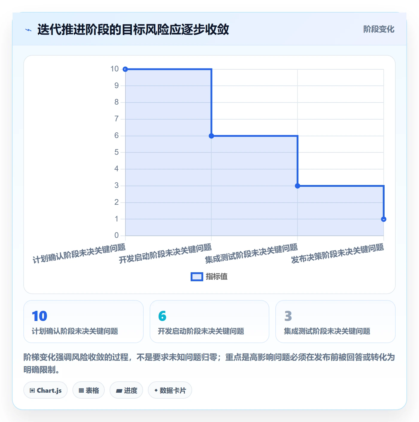迭代管理如何做好迭代目标?产品经理协同管理与操作步骤
