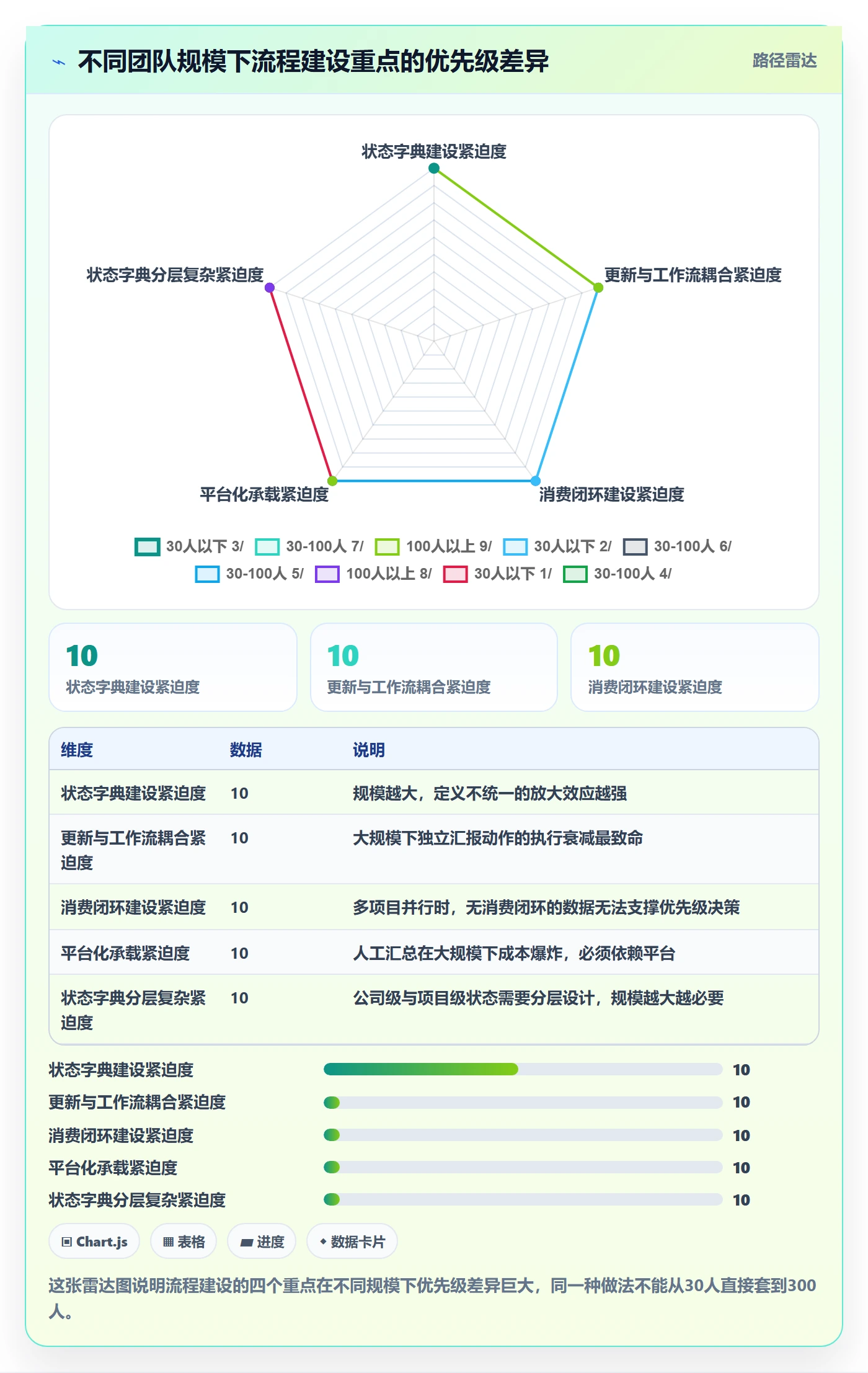进度更新流程与规范:跨部门团队进度管理效率提升关键指标