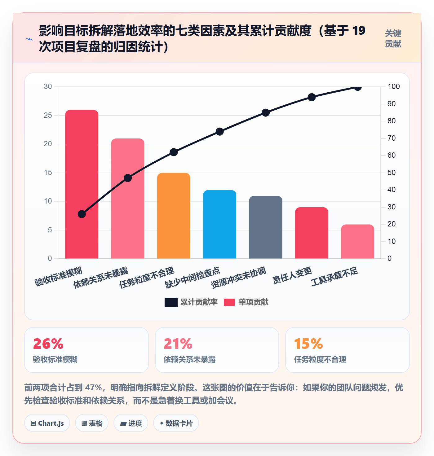 目标拆解管理方法大全:项目成员项目目标效率提升落地清单