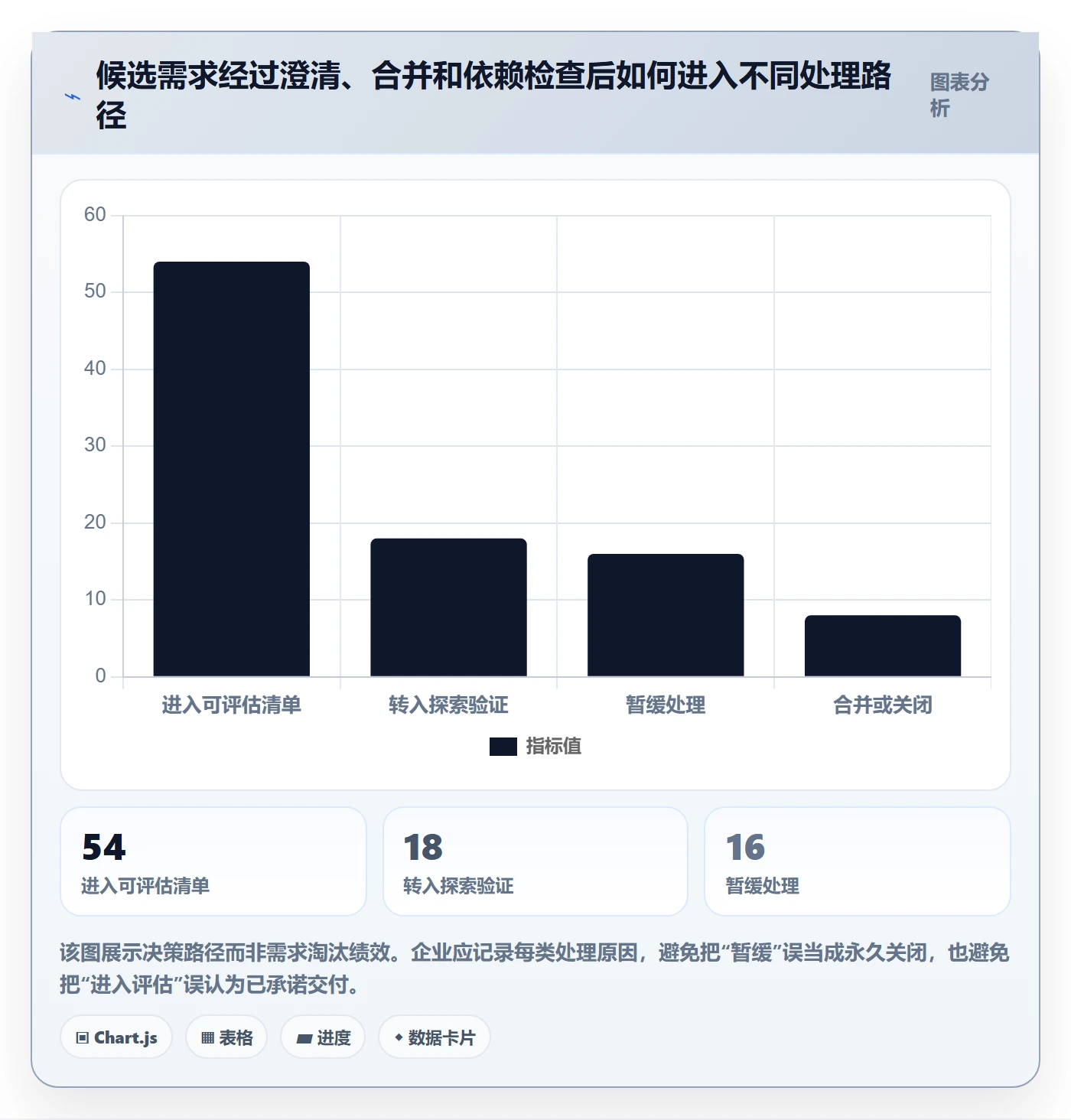 需求管理需求拆解教程:管理层最佳实践,避坑指南
