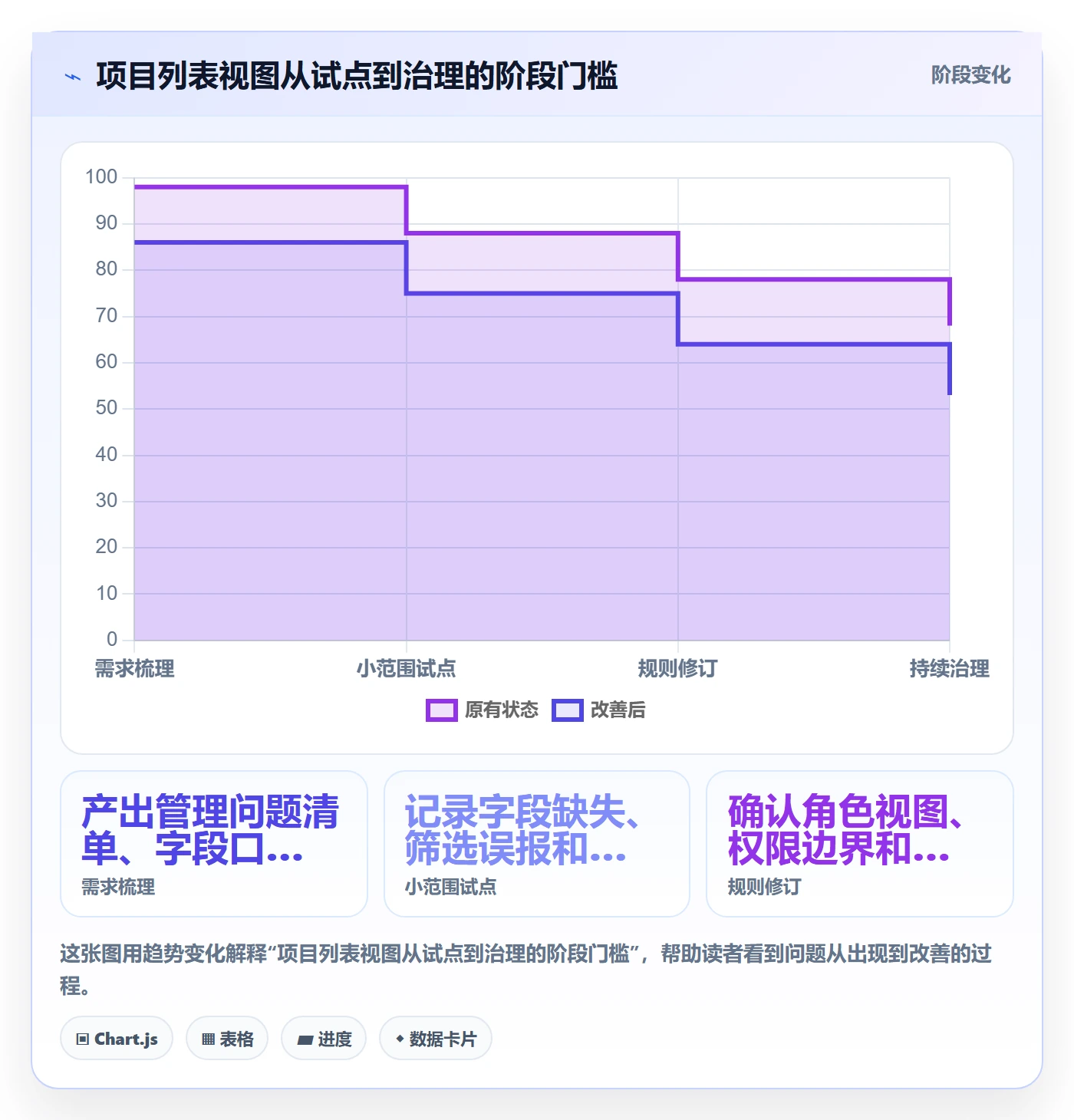 搜索最佳实践:项目经理列表视图落地方案,常见问题