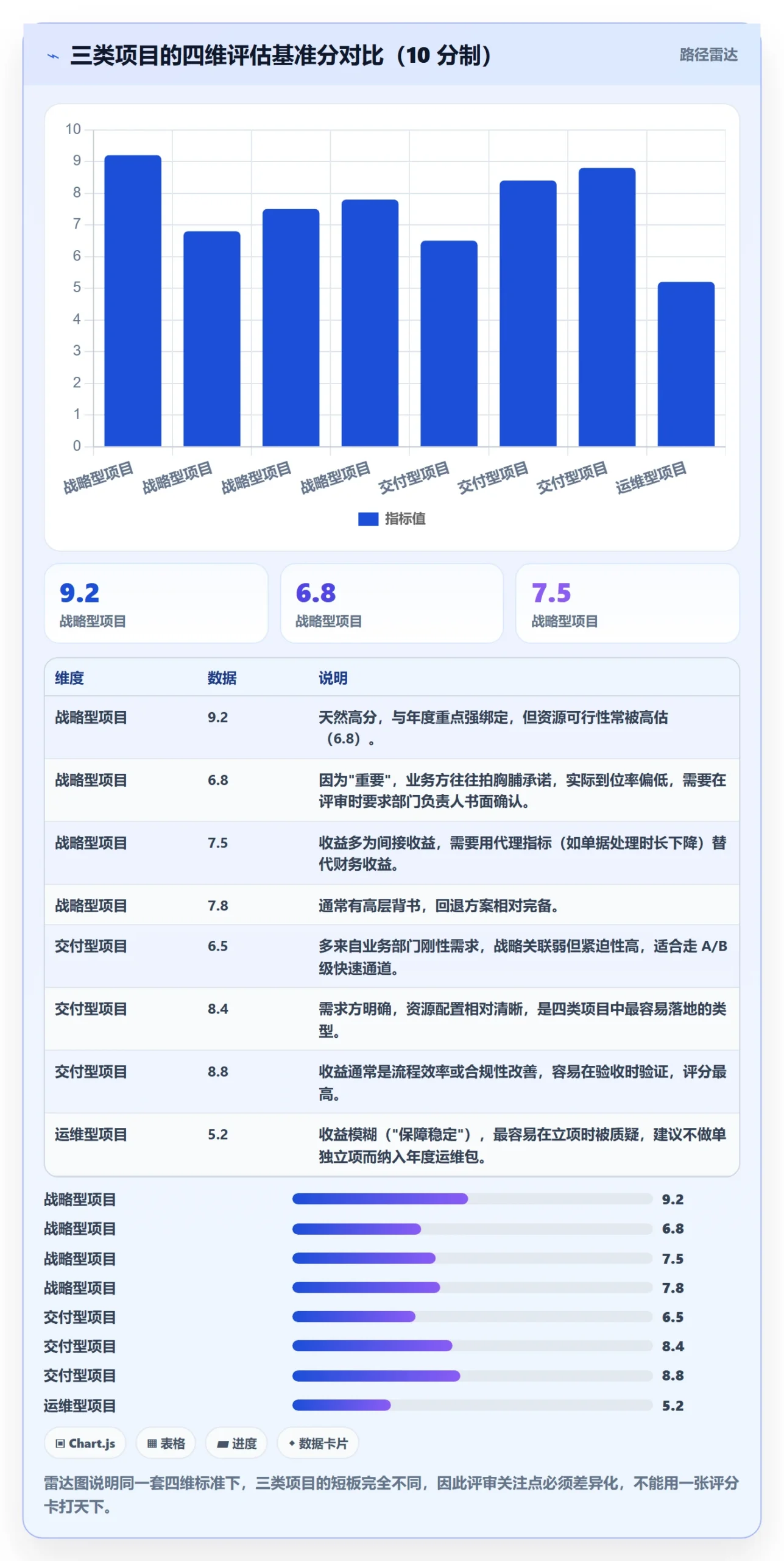 项目立项项目名称全流程:管理层效率提升与一文讲清
