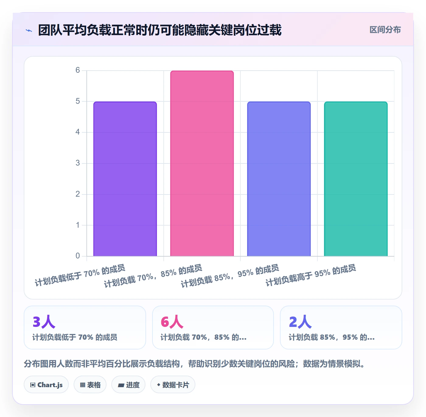 空闲资源管理方法大全:项目成员资源负载制度设计落地清单
