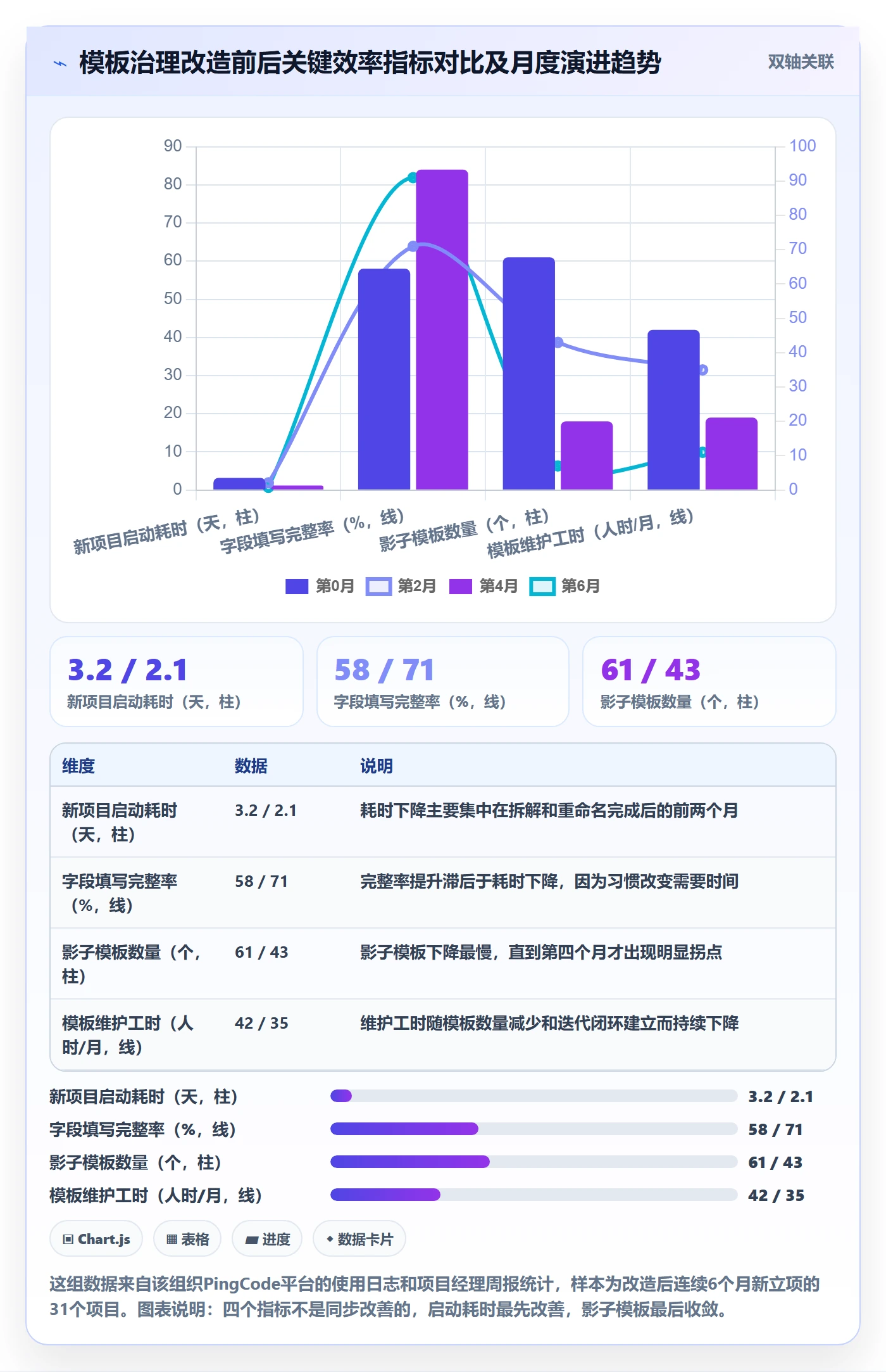模板复用实操方法:项目经理提升项目模板效率的流程优化方法与模板