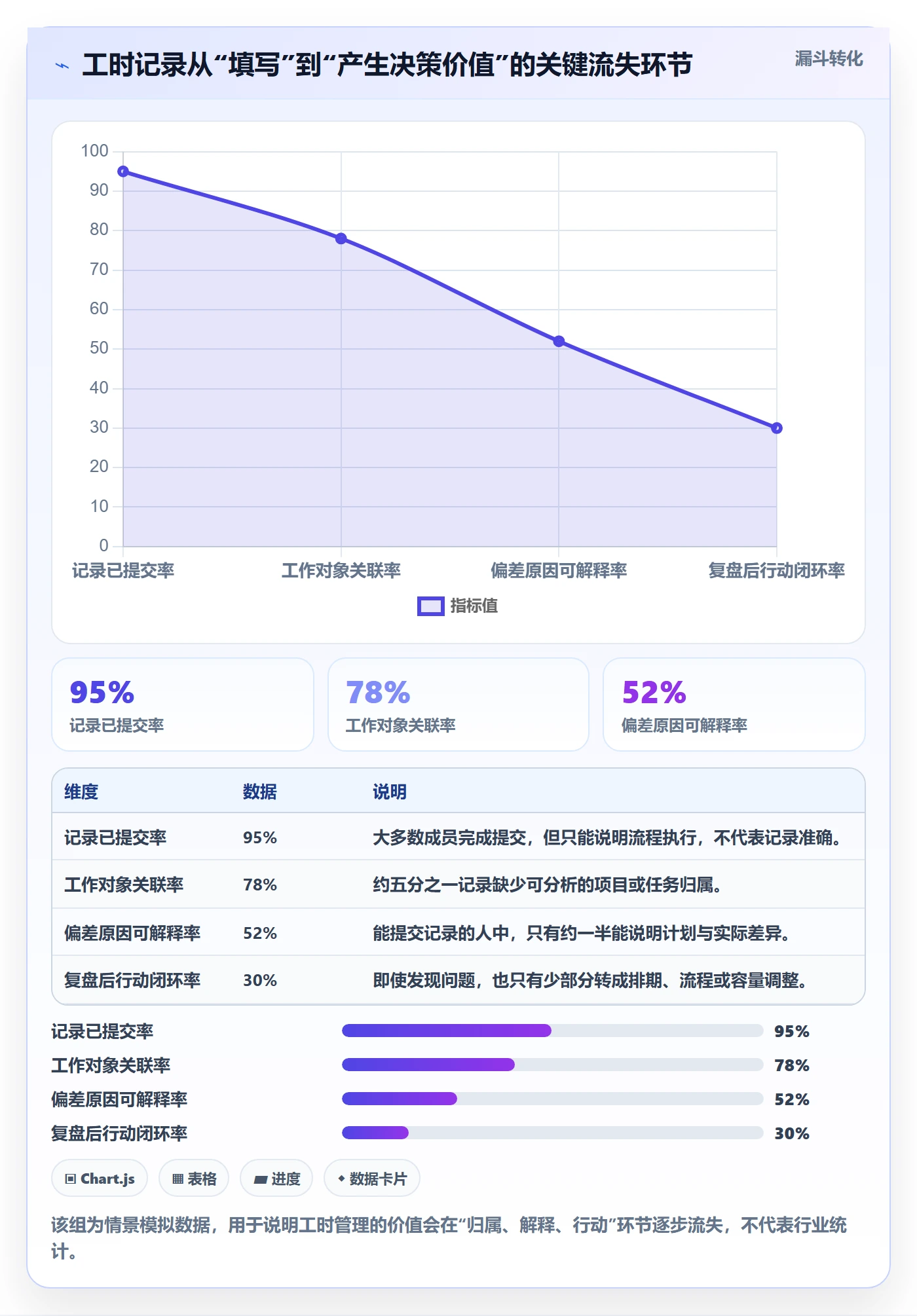 工时怎么做？项目负责人实操方法：工时管理从0到1