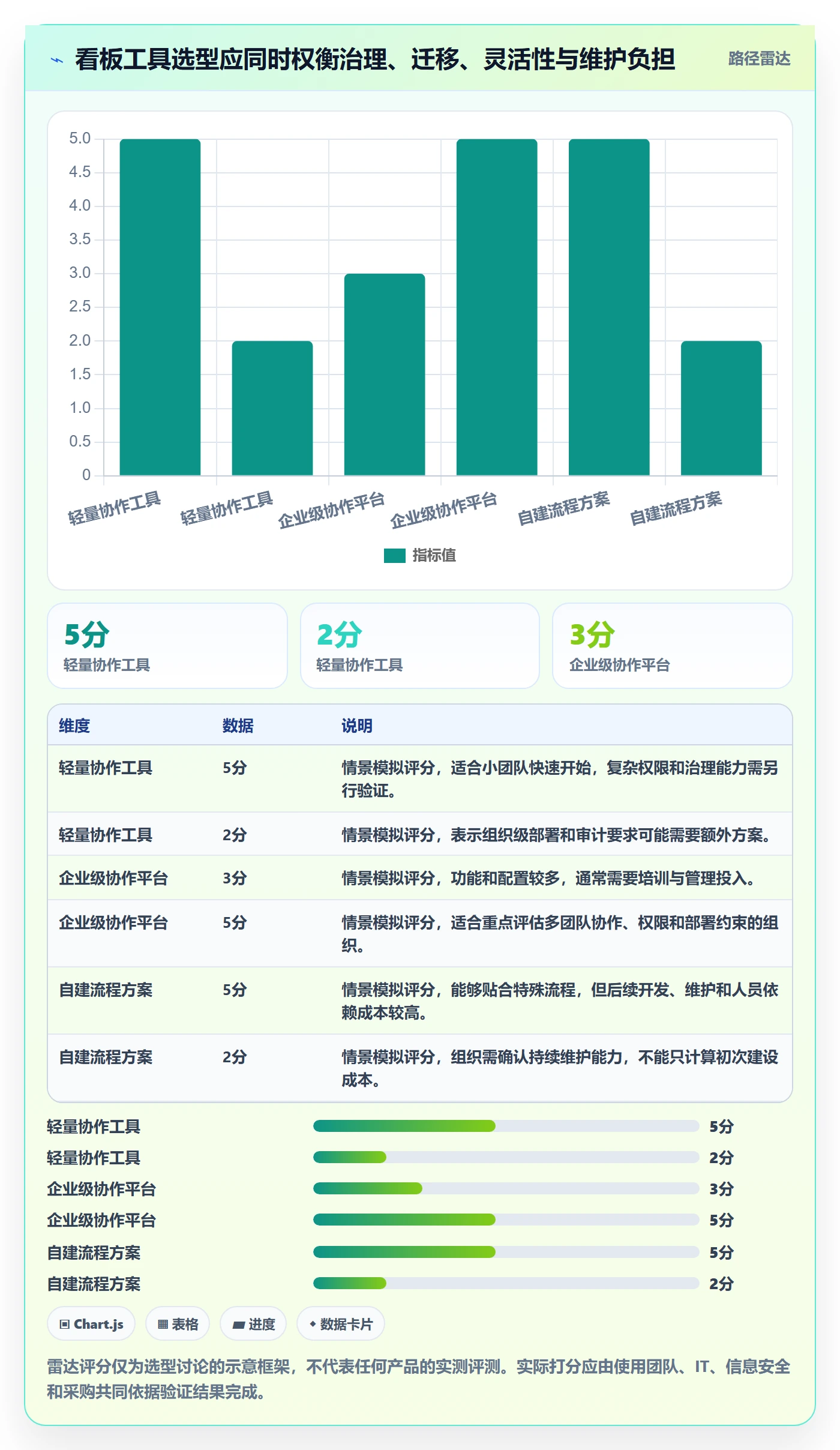 看板如何做好Kanban?产品经理流程优化与操作步骤