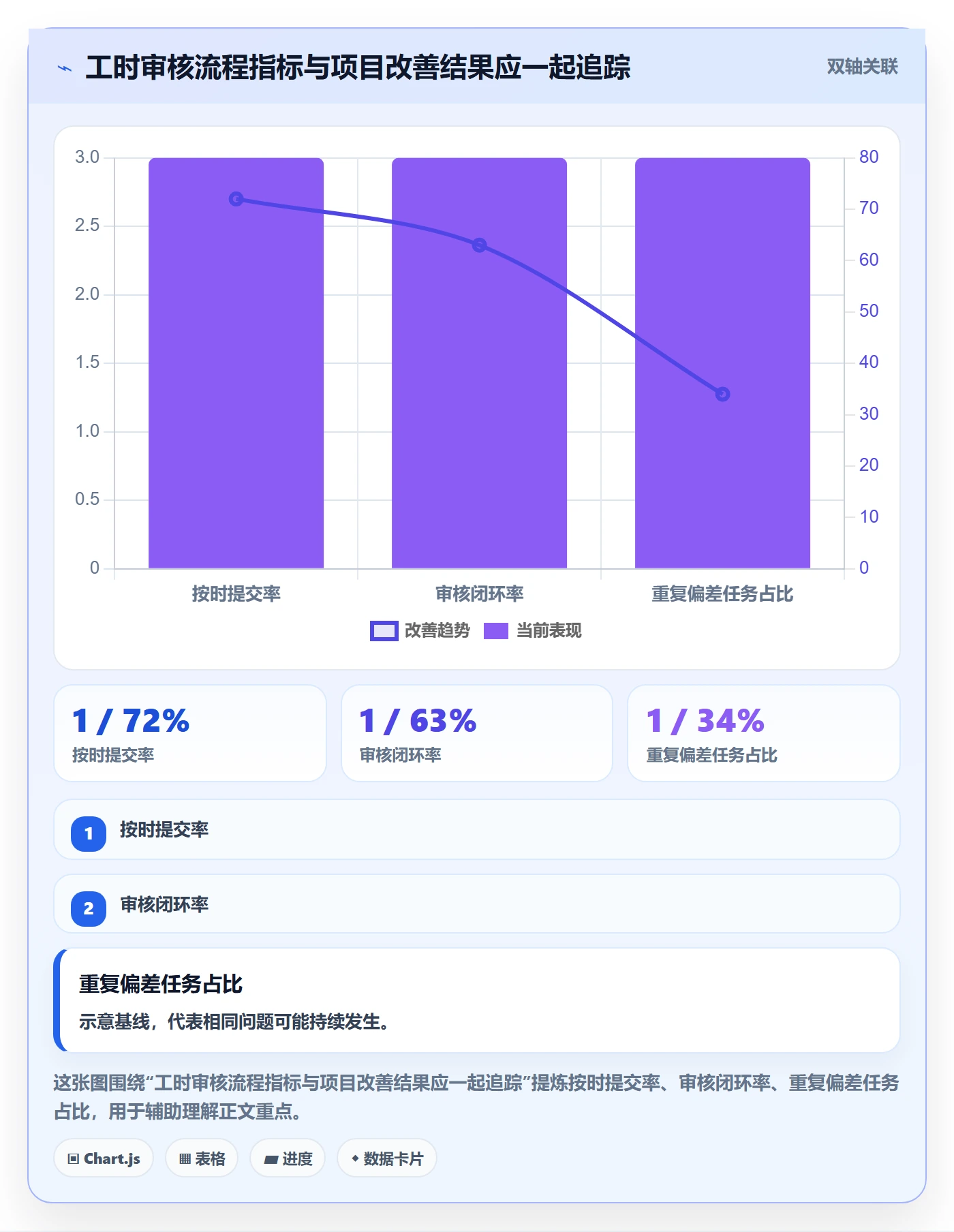 工时审核实操方法：企业管理者提升工时管理效率的数据分析方法与模板