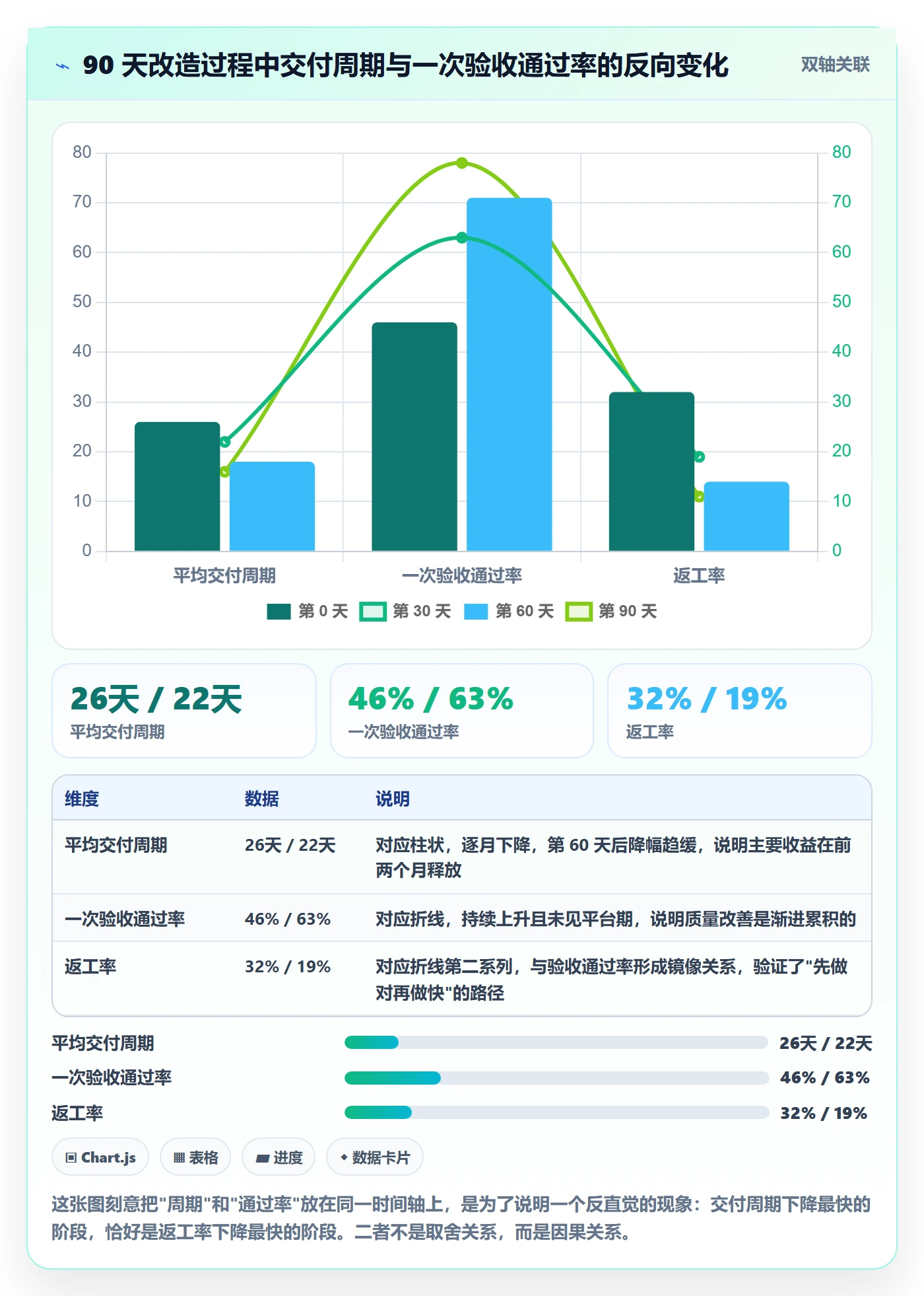 完成实操方法:跨部门团队提升任务执行效率的效率提升方法与模板