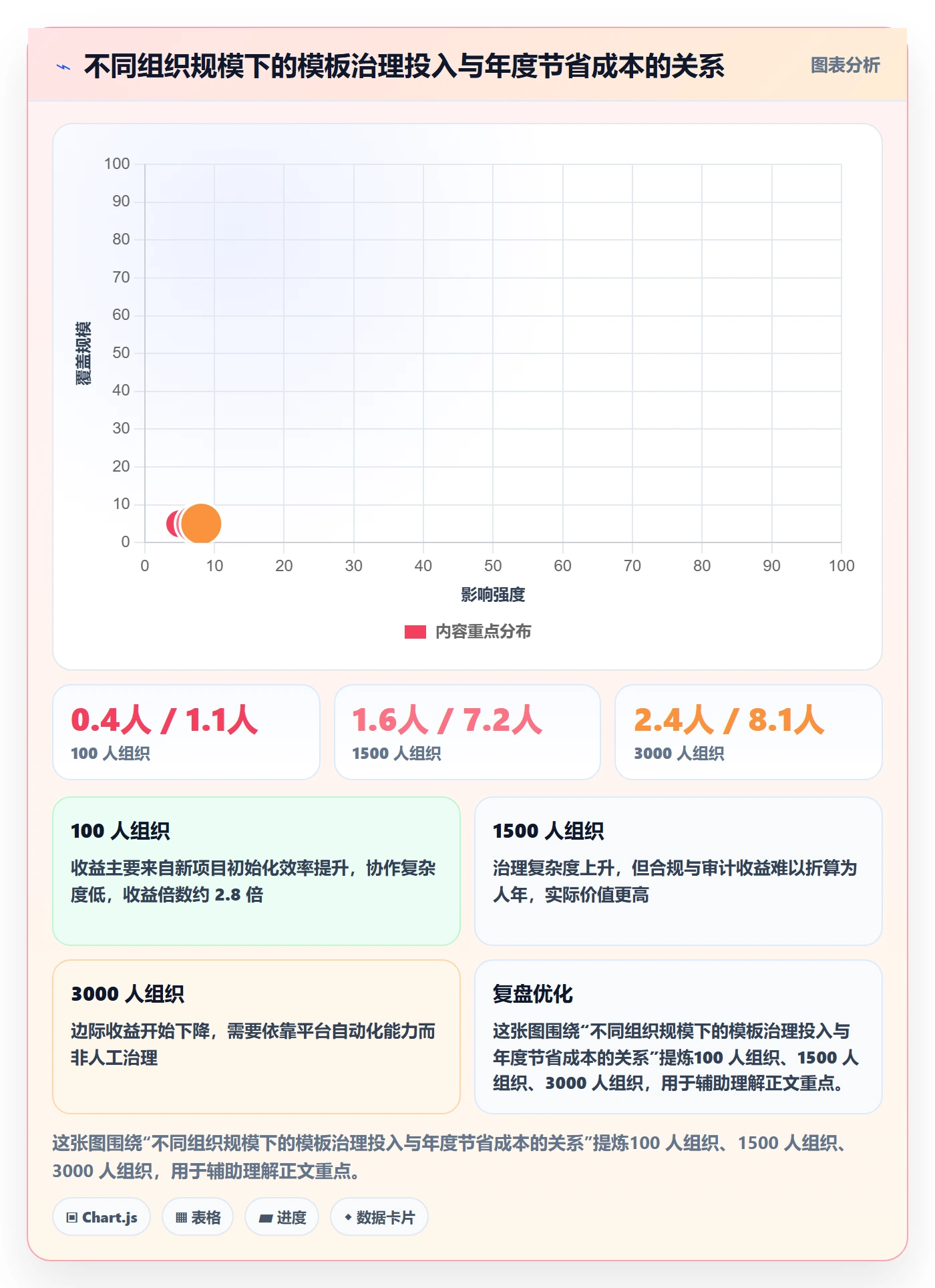 复制项目最佳实践：跨部门团队项目模板协同管理，常见问题