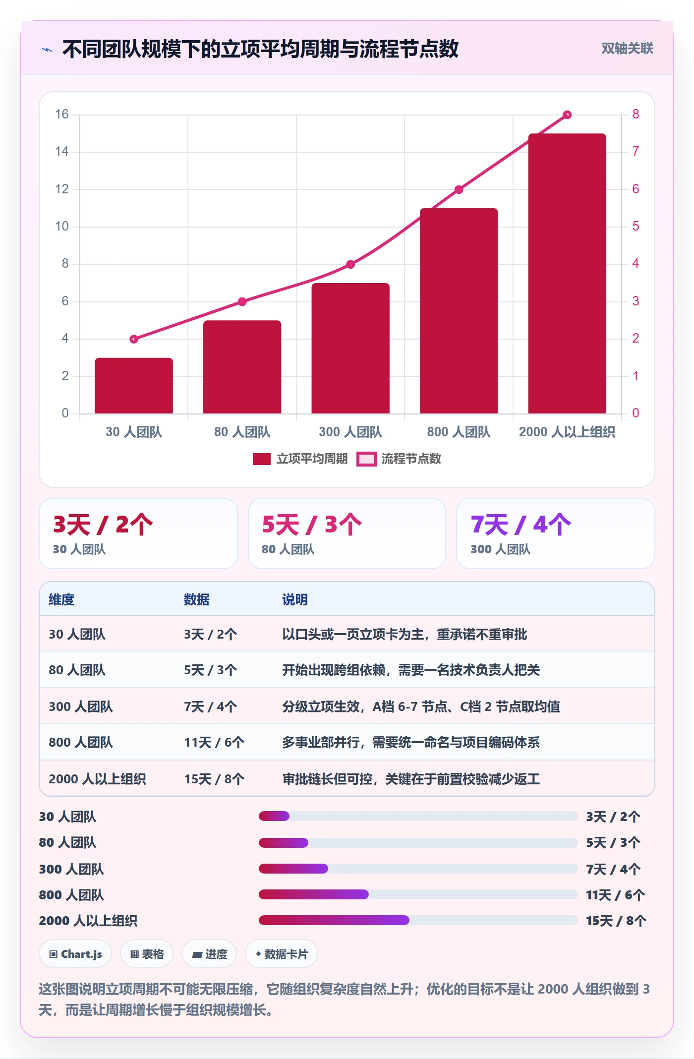 项目立项项目名称全流程:项目成员流程优化与一文讲清