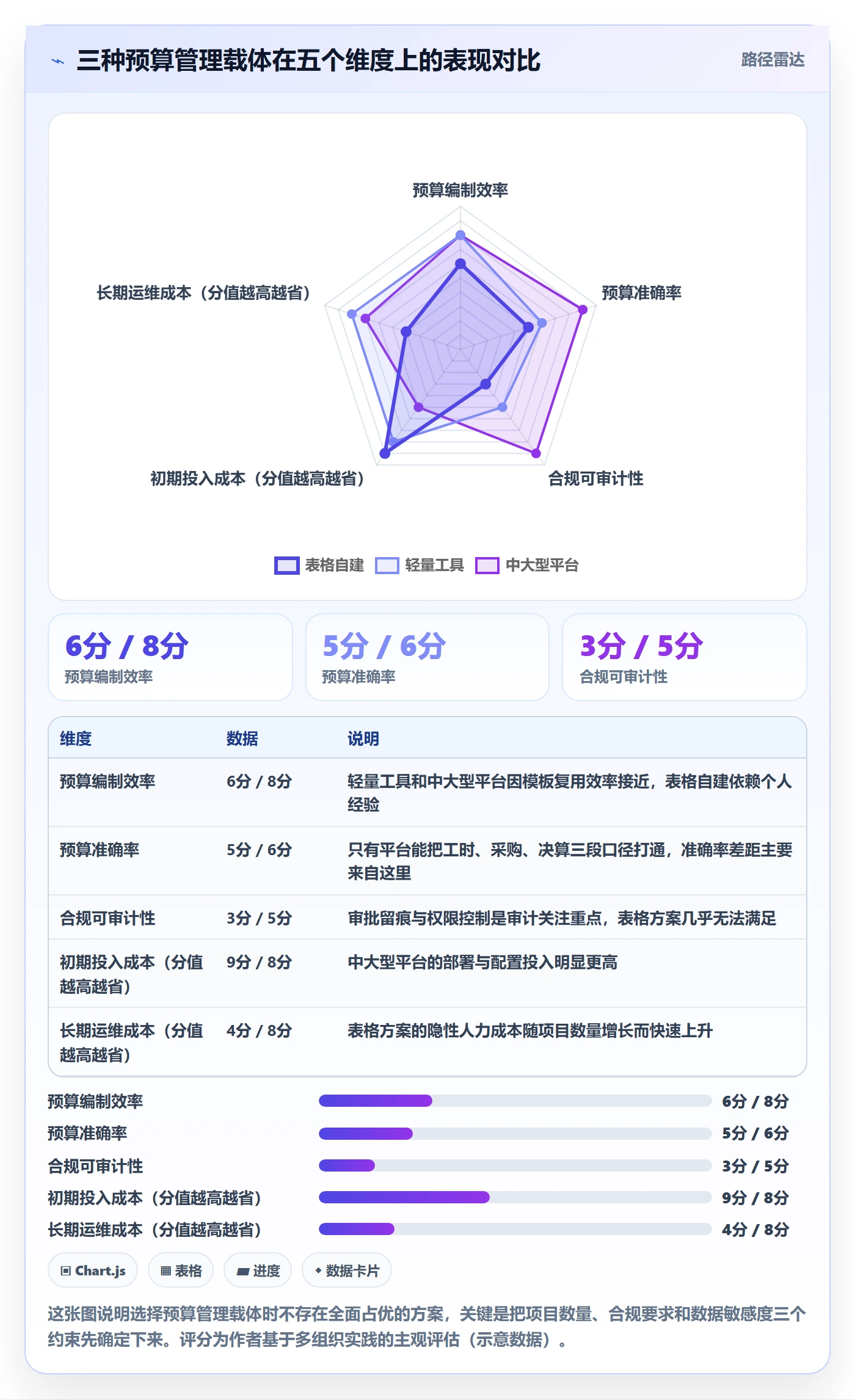 预算管理指南:项目成员如何做好项目立项,最佳实践全流程