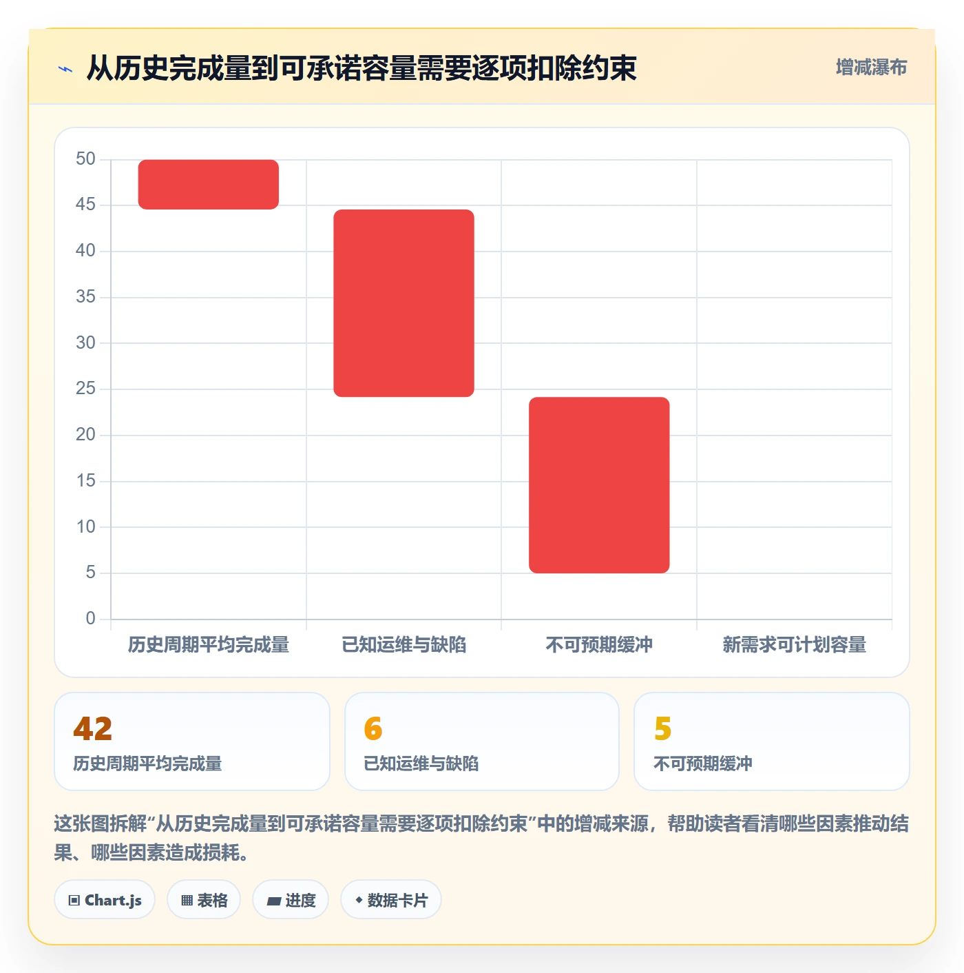需求优先级管理方法大全:项目负责人需求排期入门指南落地清单