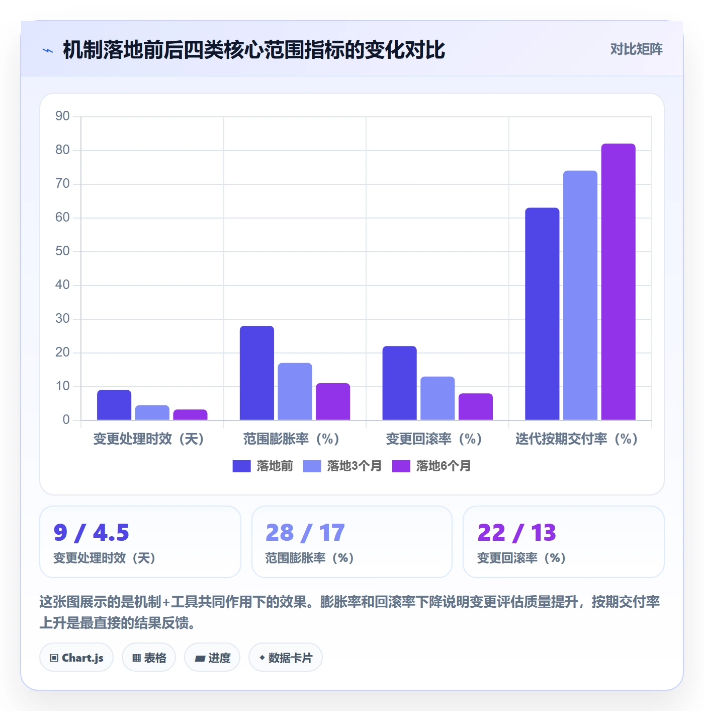 工作范围怎么做?产品经理最佳实践:项目范围从0到1