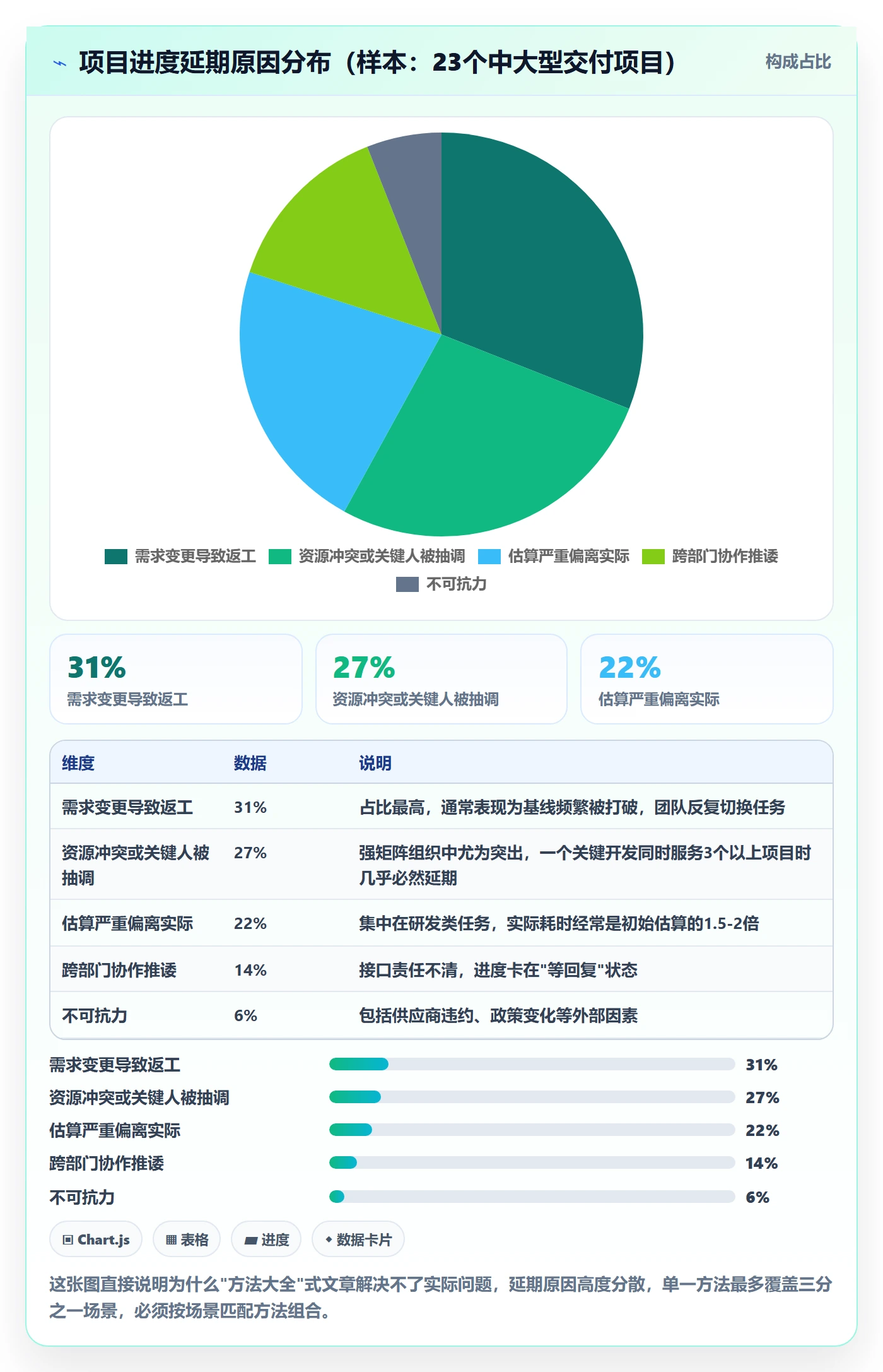 实际进度管理方法大全：项目经理进度管理实操方法落地清单