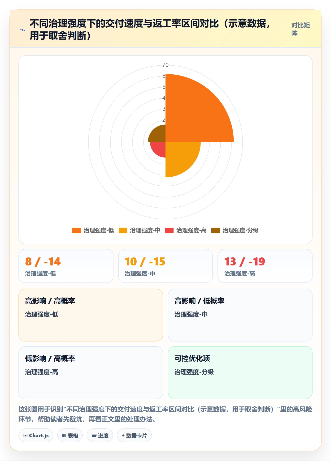交付范围最佳实践：跨部门团队项目范围效率提升，常见问题