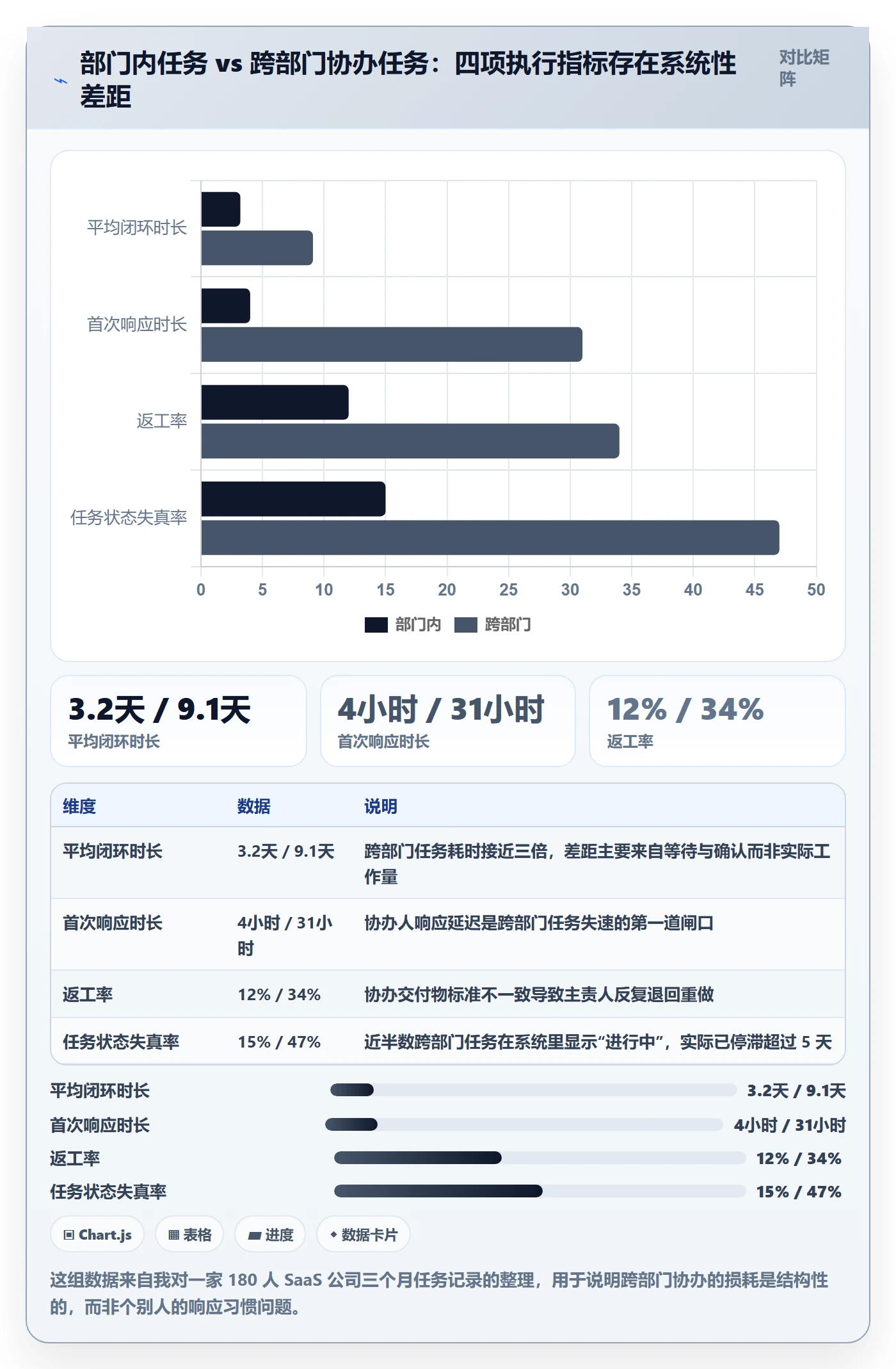 协办落地方案:企业管理者开展任务分派的实操方法案例解析