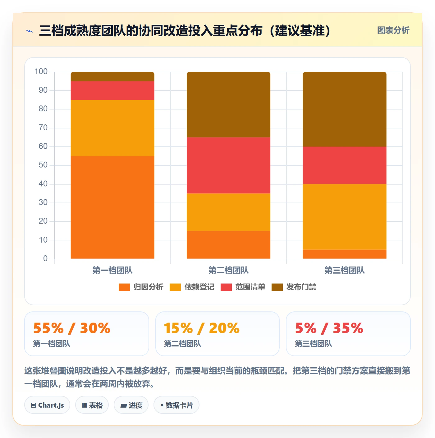 计划版本落地方案:产品经理开展项目规划的协同管理案例解析