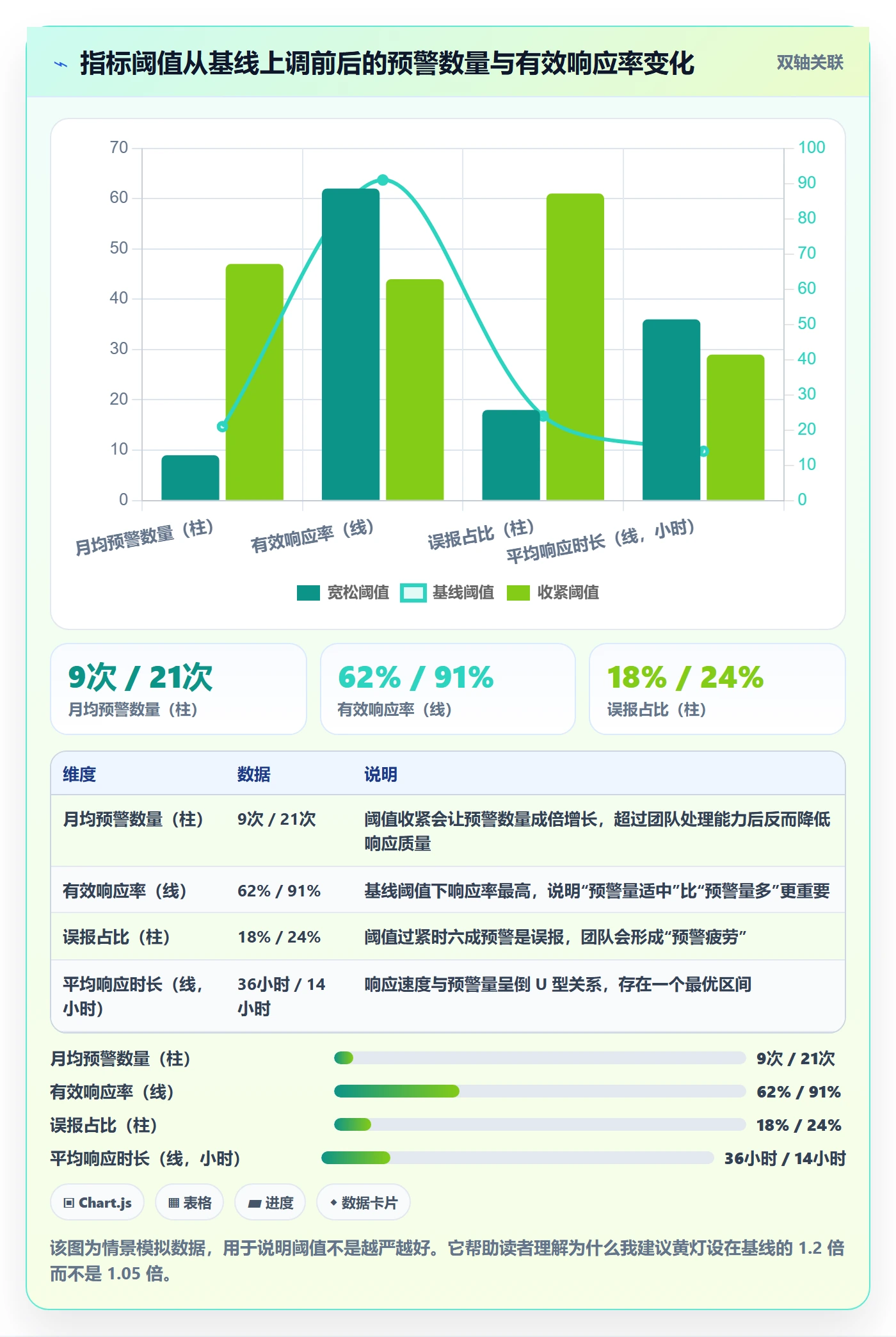 项目目标流程与规范:产品经理项目目标风险控制关键指标
