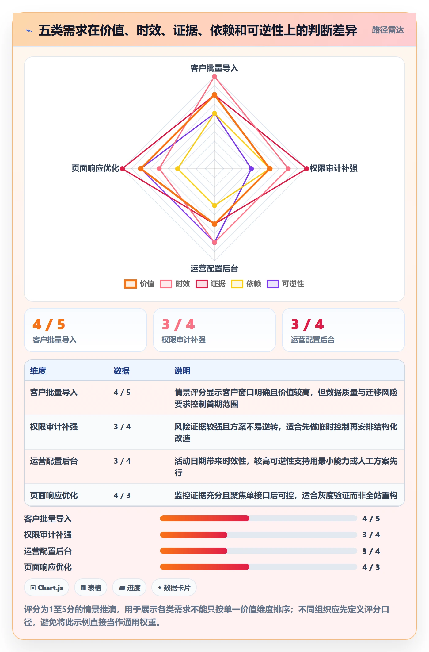 需求优先级落地方案:项目负责人开展需求排期的风险控制案例解析