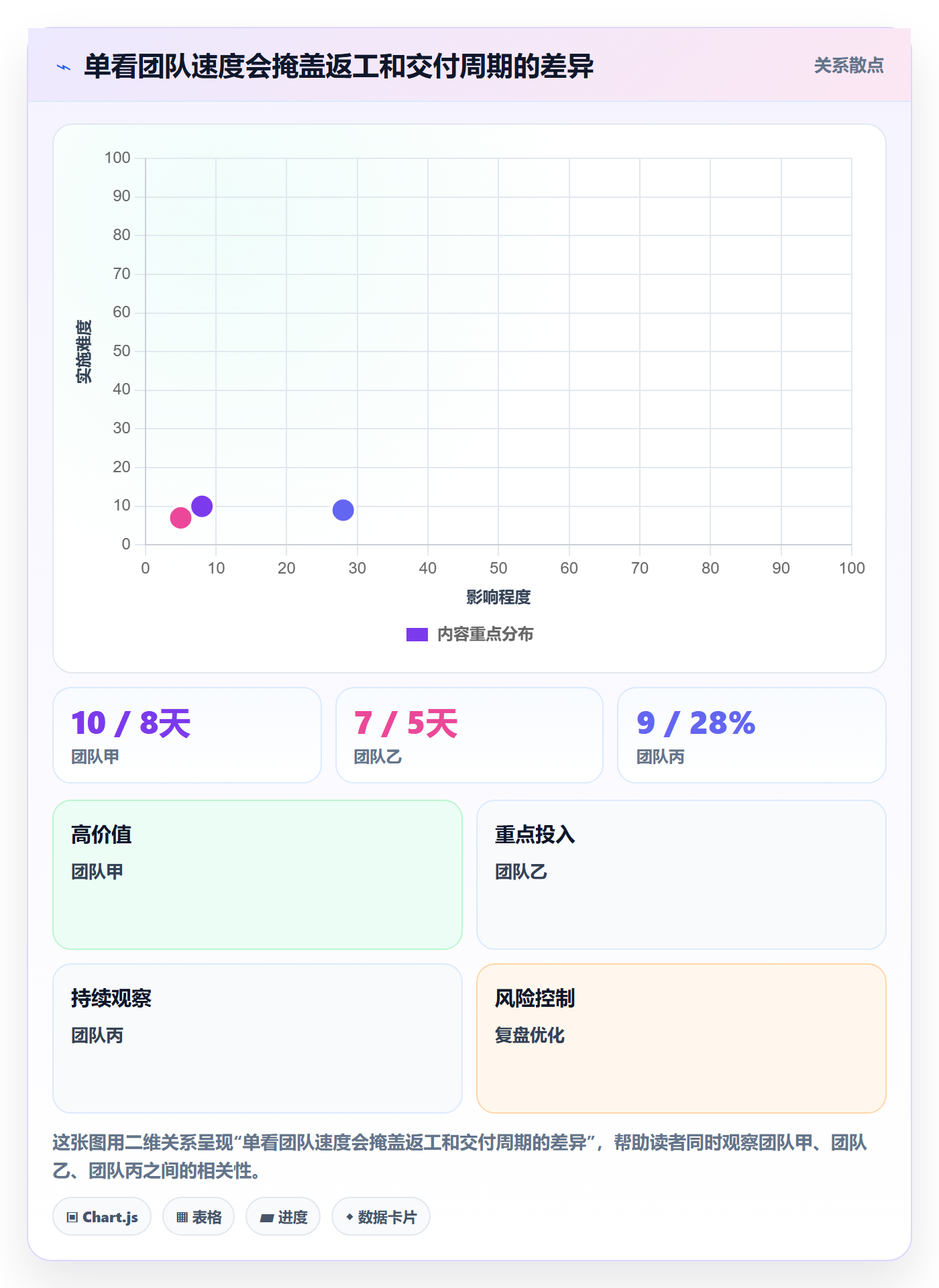 迭代管理如何做好迭代复盘？产品经理实操方法与操作步骤