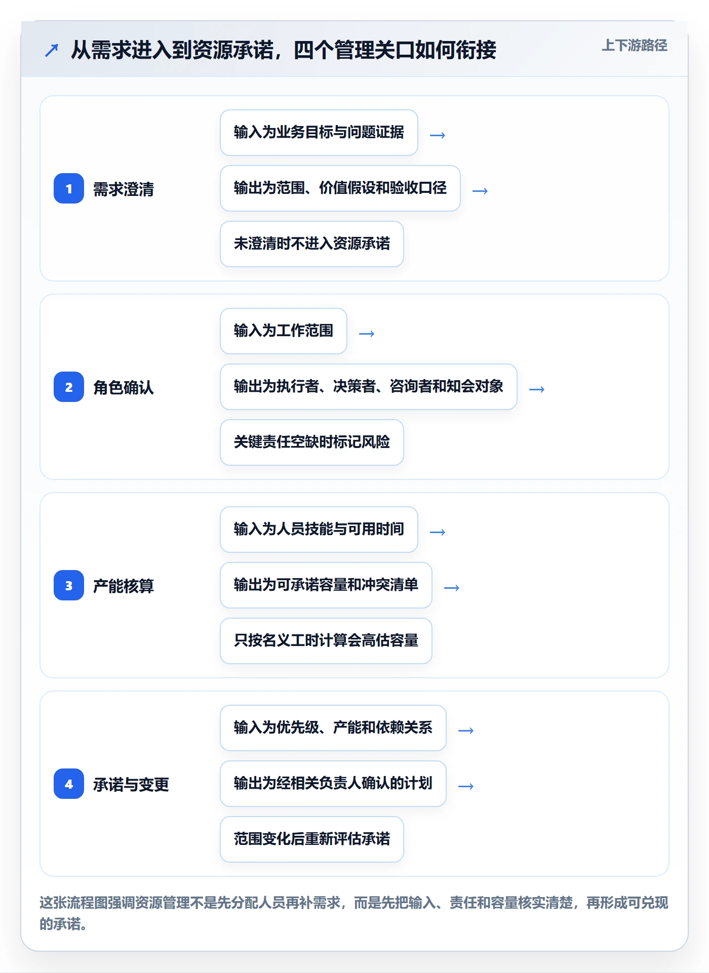 资源管理角色教程：产品经理效率提升，避坑指南