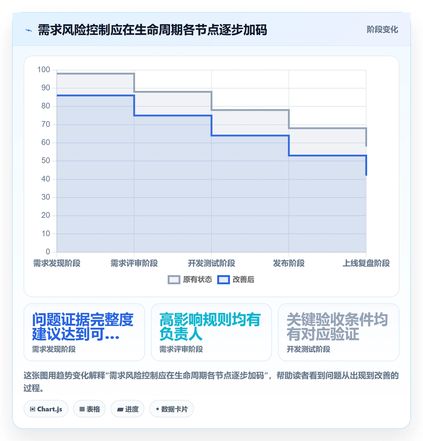 用户故事落地方案:产品经理开展产品需求的风险控制案例解析