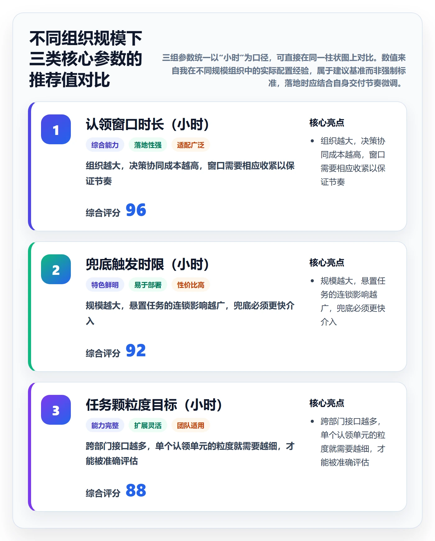 认领管理方法大全：跨部门团队任务分派制度设计落地清单
