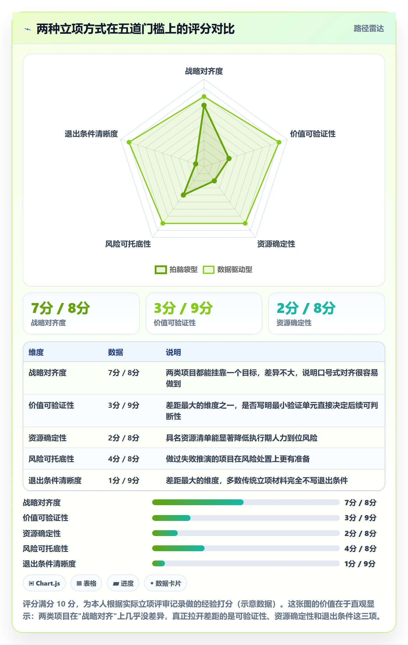 立项管理指南:项目负责人如何做好项目立项,最佳实践全流程