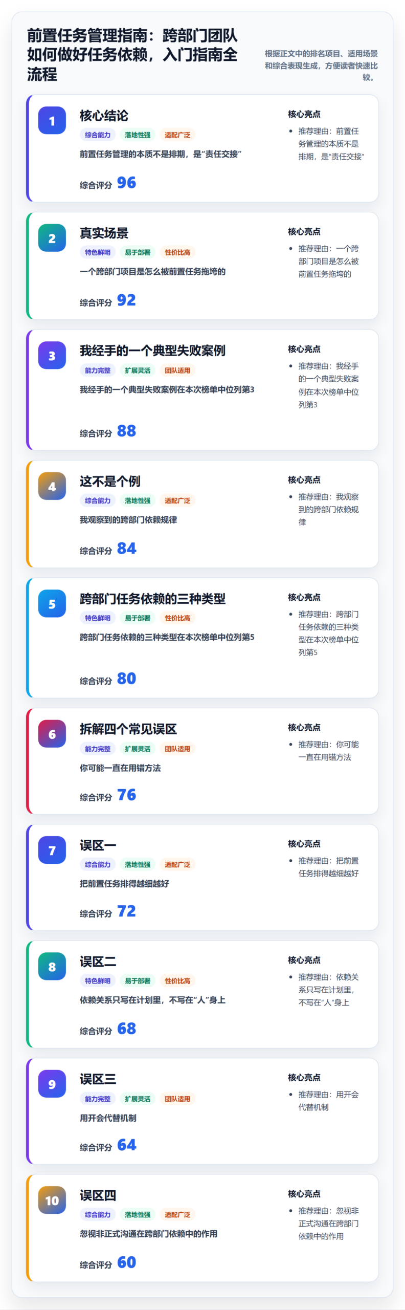 前置任务管理指南：跨部门团队如何做好任务依赖，入门指南全流程