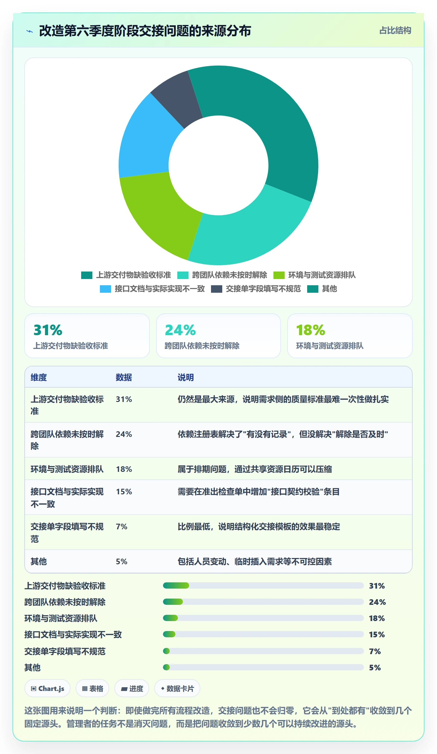 阶段负责人流程与规范:项目负责人项目阶段协同管理关键指标