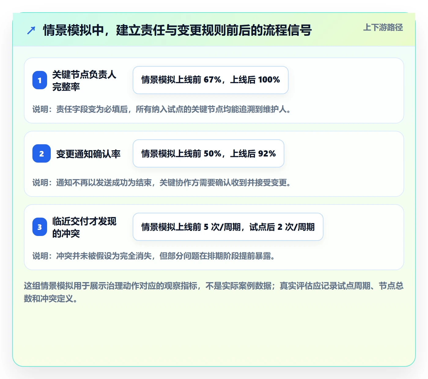 月视图管理指南:跨部门团队如何做好日历视图,流程优化全流程