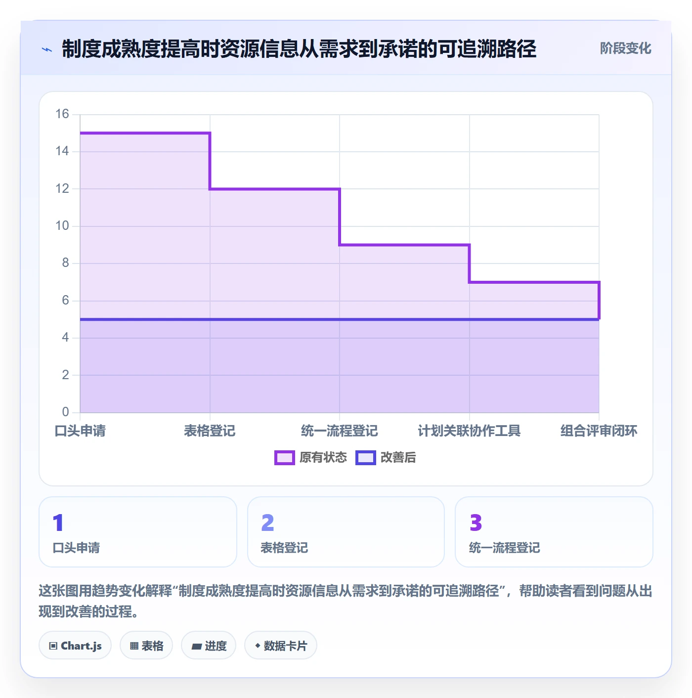 人力资源计划资源冲突教程:管理层制度设计,避坑指南
