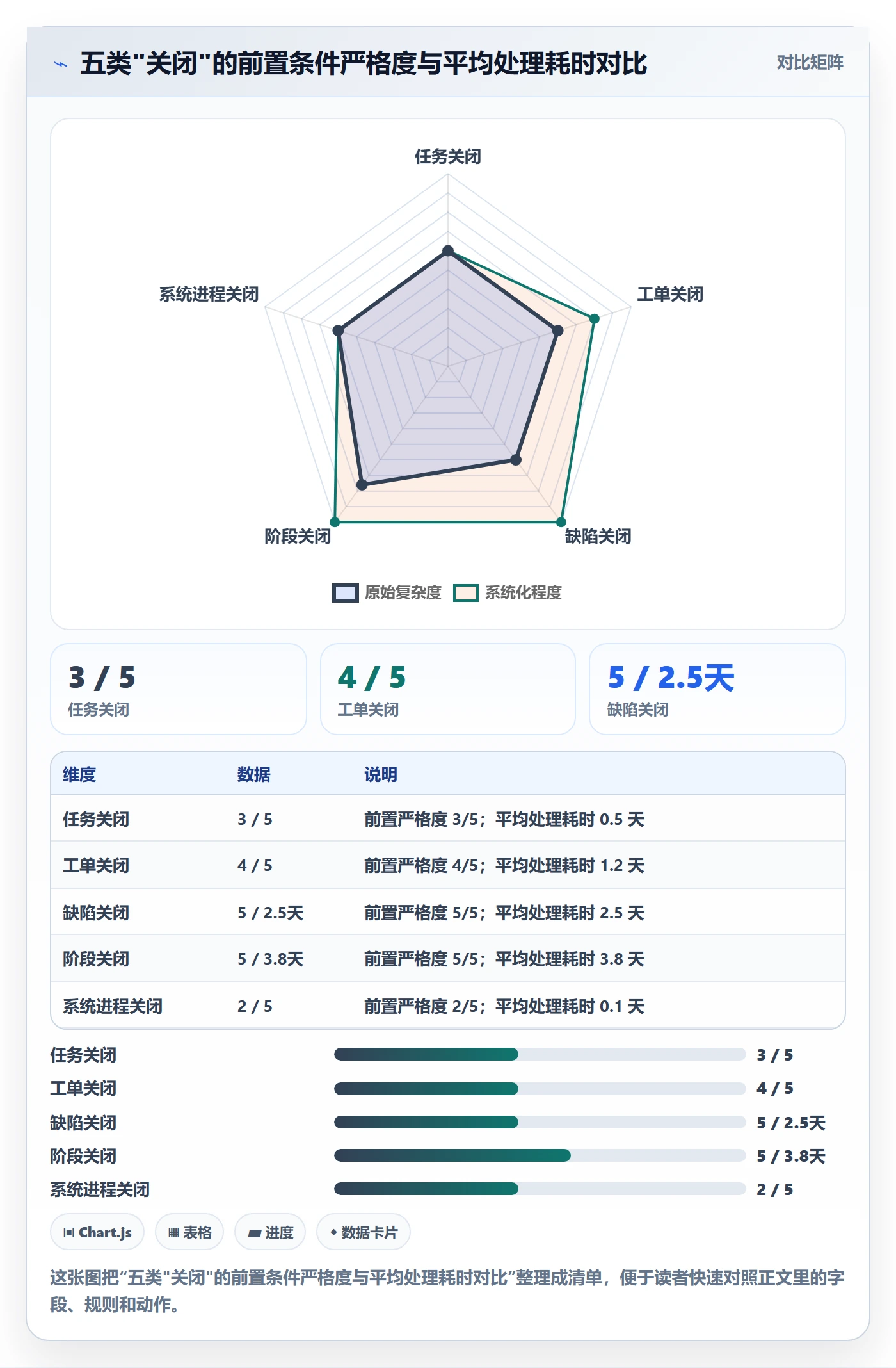 关闭最佳实践：项目成员任务执行入门指南，常见问题