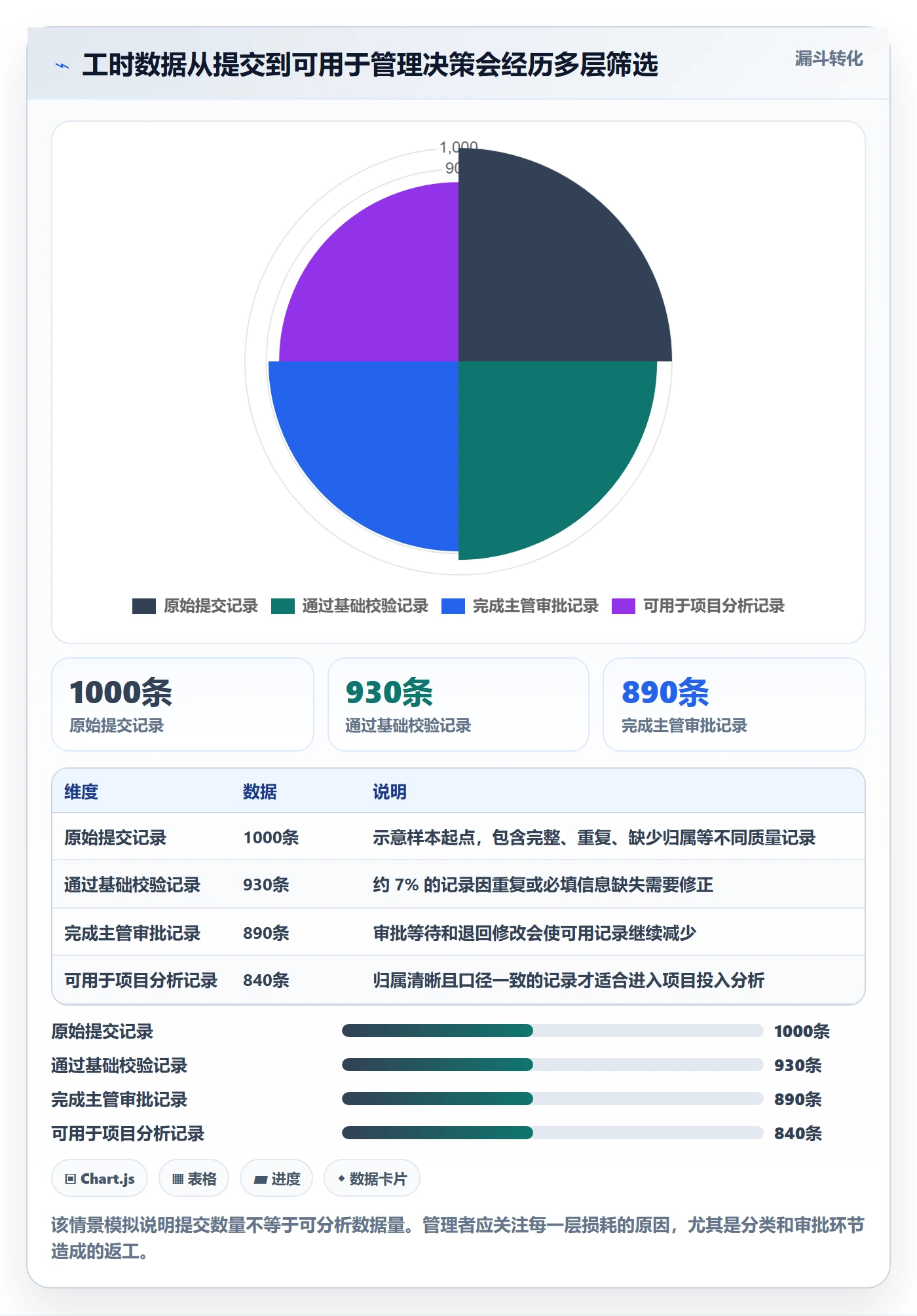 工时流程与规范：企业管理者工时管理落地方案关键指标