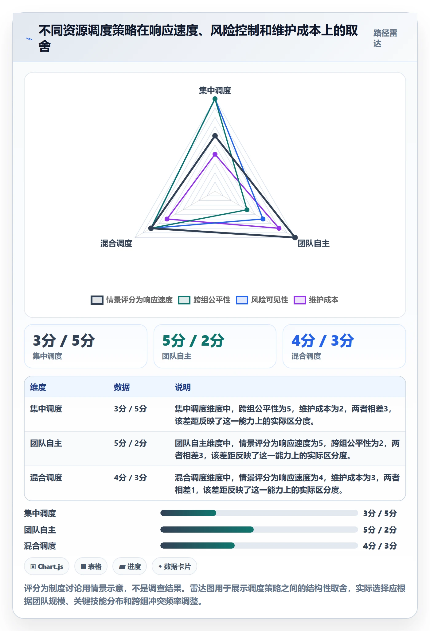 技能流程与规范:实施团队资源管理制度设计关键指标